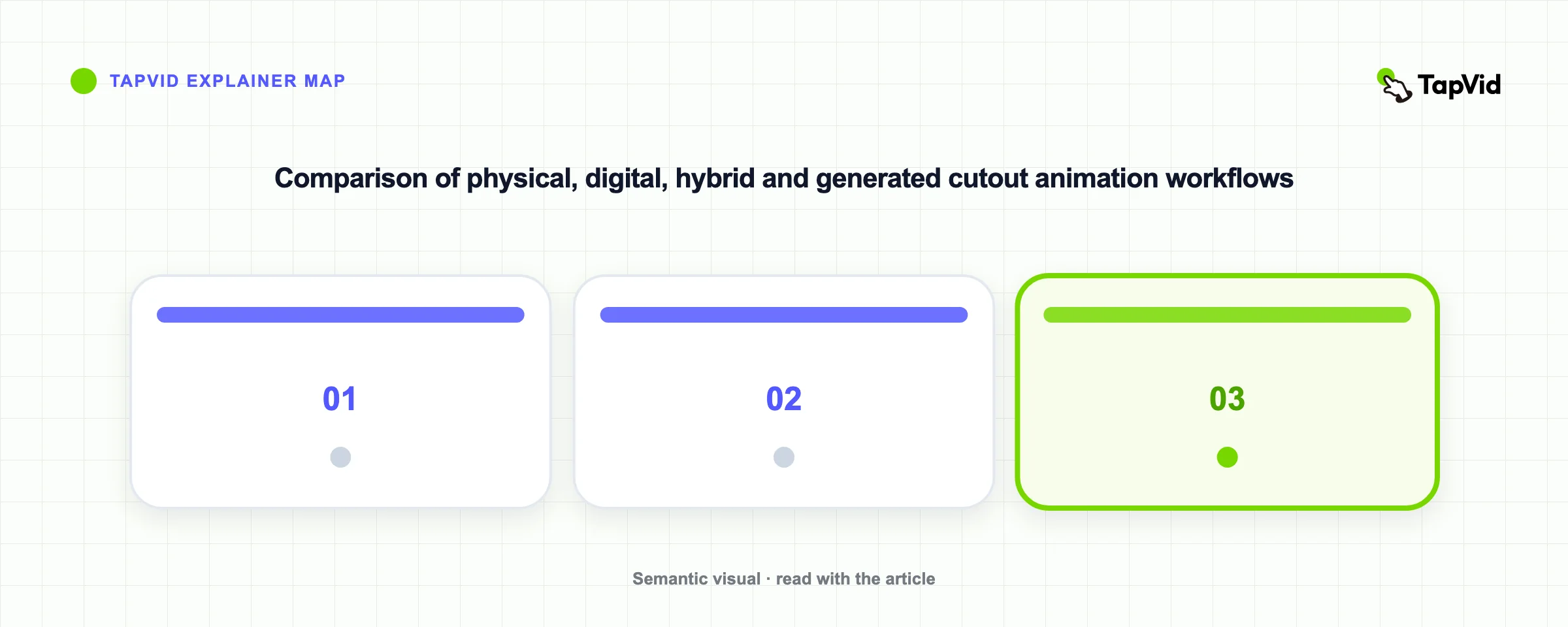 Comparison of physical, digital, hybrid and generated cutout animation workflows