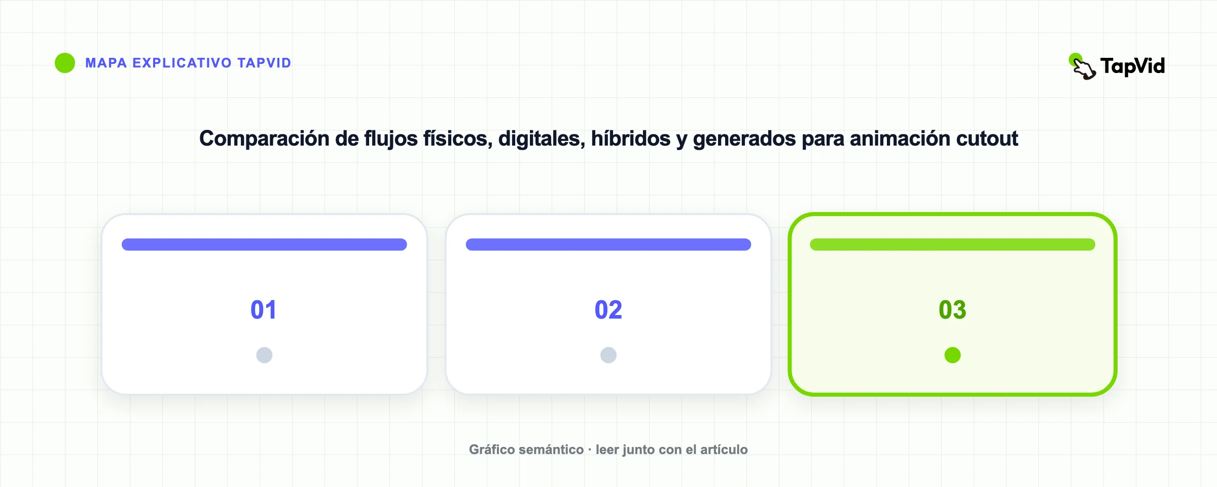 Comparación de flujos físicos, digitales, híbridos y generados para animación cutout