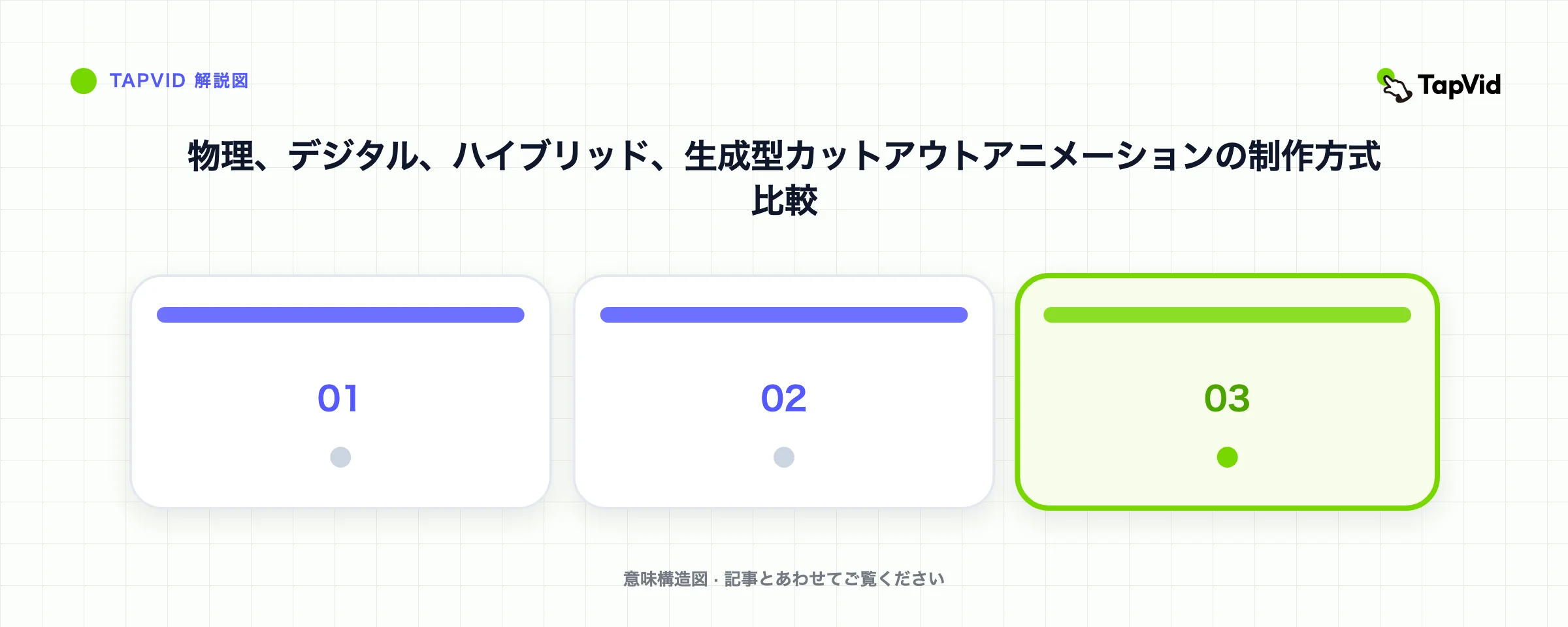 物理、デジタル、ハイブリッド、生成型カットアウトアニメーションの制作方式比較