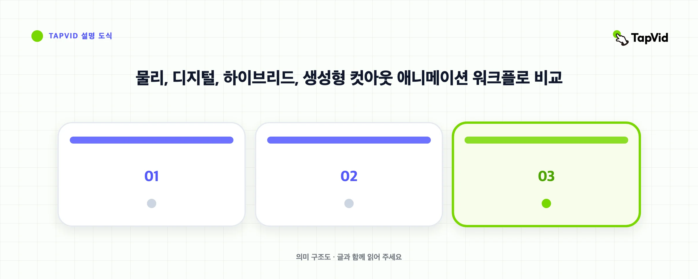 물리, 디지털, 하이브리드, 생성형 컷아웃 애니메이션 워크플로 비교