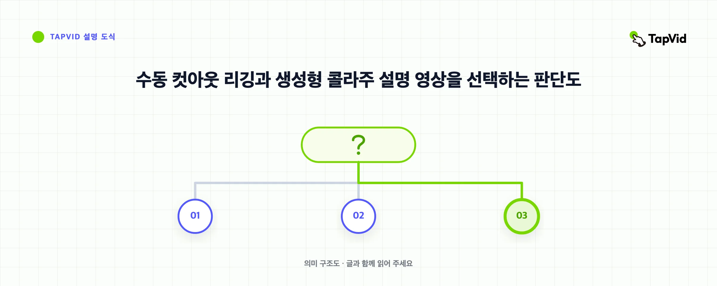 수동 컷아웃 리깅과 생성형 콜라주 설명 영상을 선택하는 판단도