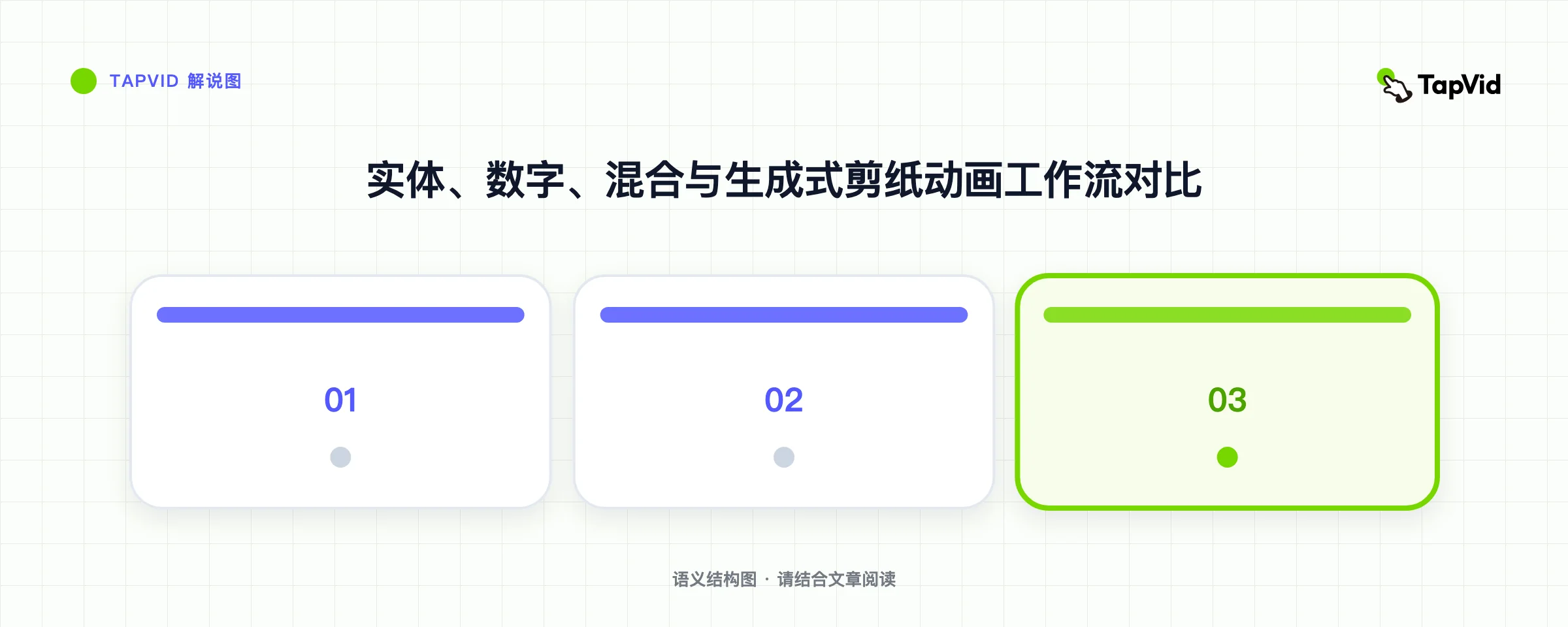 实体、数字、混合与生成式剪纸动画工作流对比