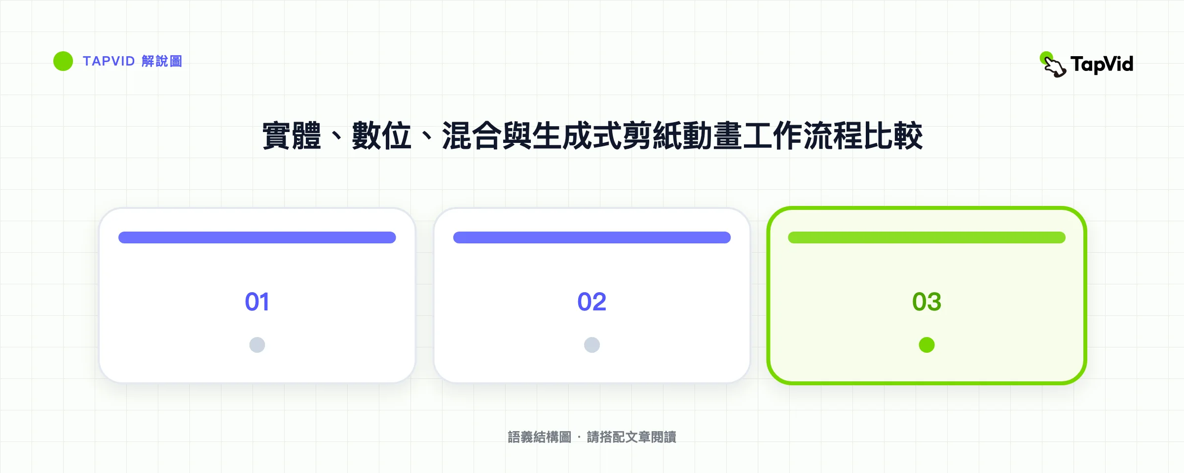 實體、數位、混合與生成式剪紙動畫工作流程比較