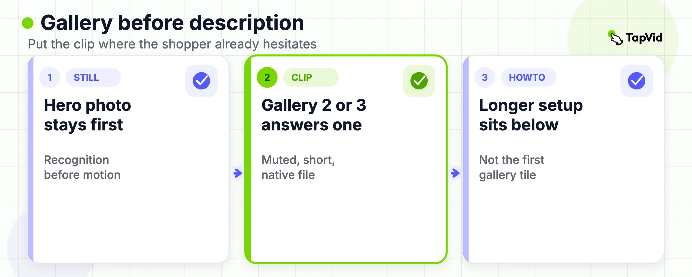 Process from hero still to gallery clip to a longer how-to below the fold.