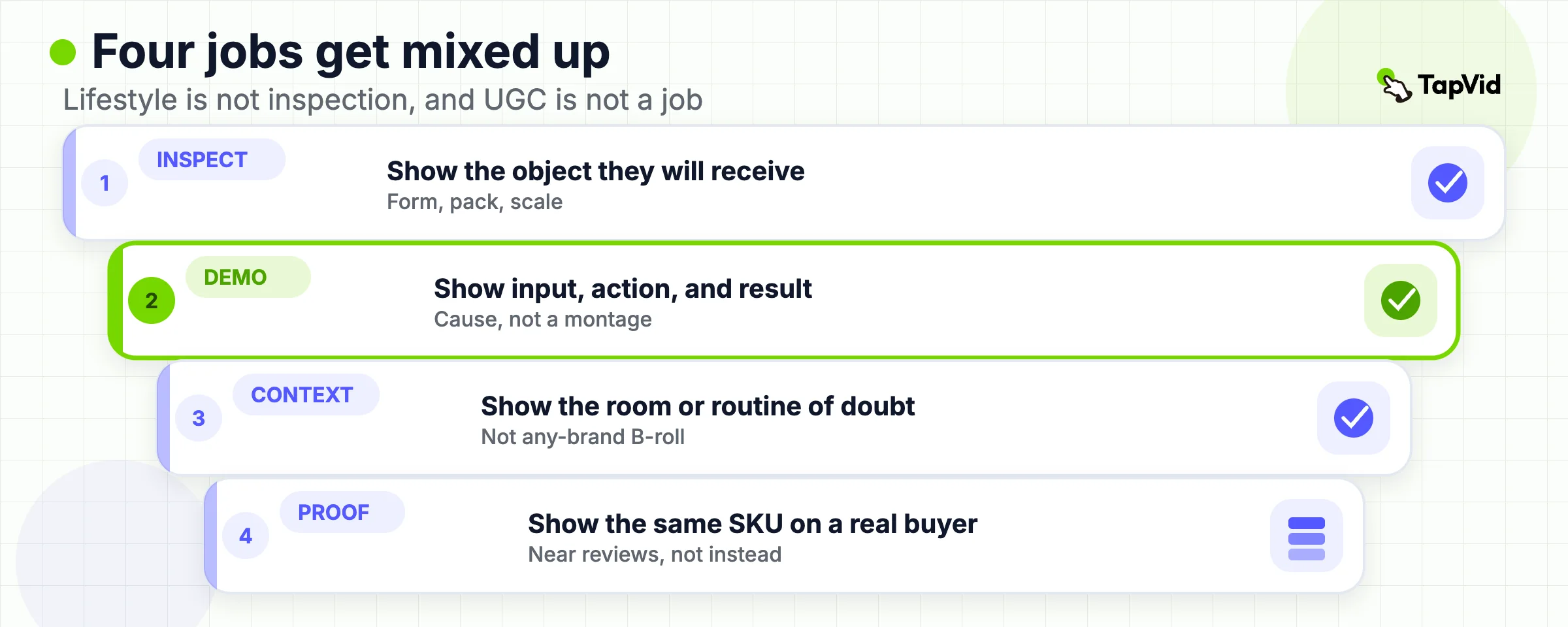 Layered stack with inspection above lifestyle, showing why mixed jobs collapse the listing question.