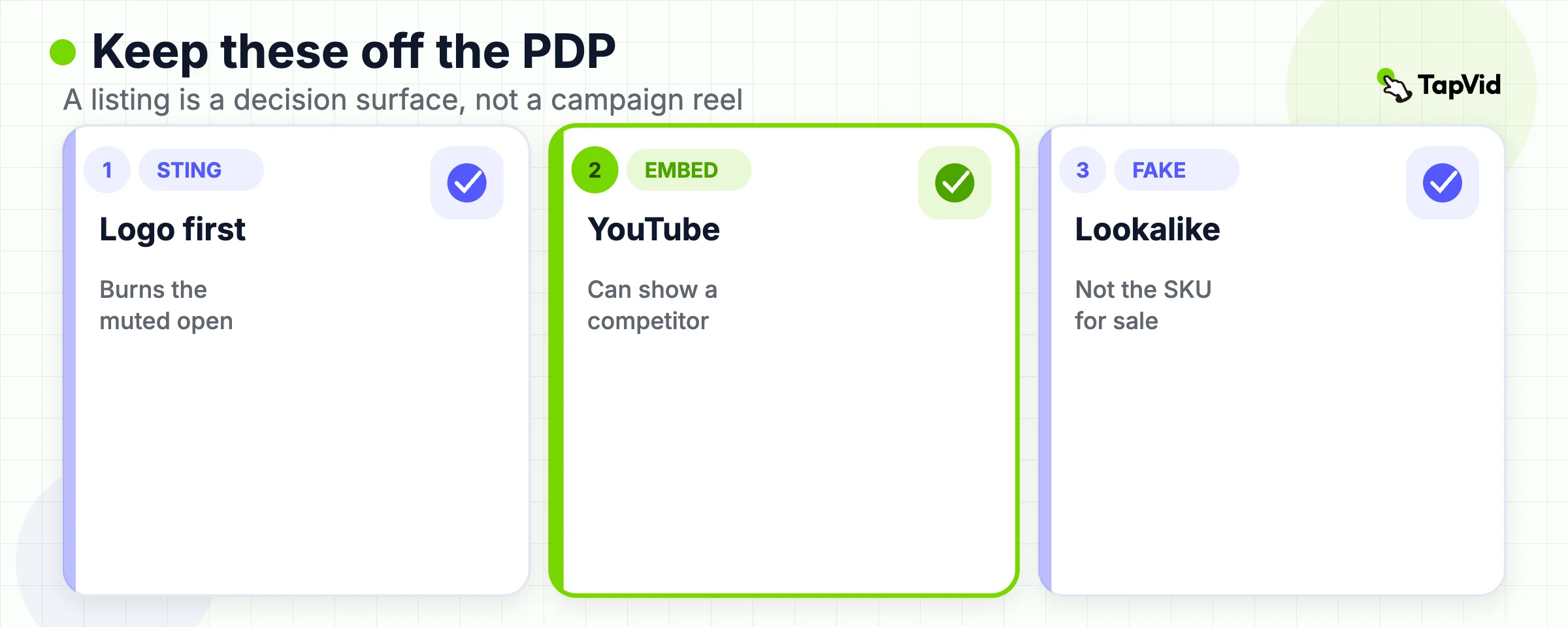 Parallel refuse cards for logo sting, YouTube embed, fake product, and baked-in price.