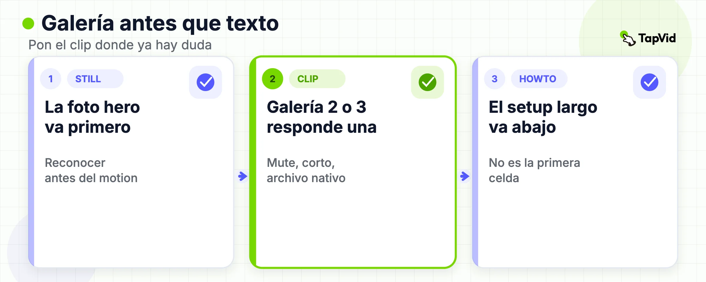 Proceso de la foto hero al clip de galería a un how-to más largo debajo del fold.