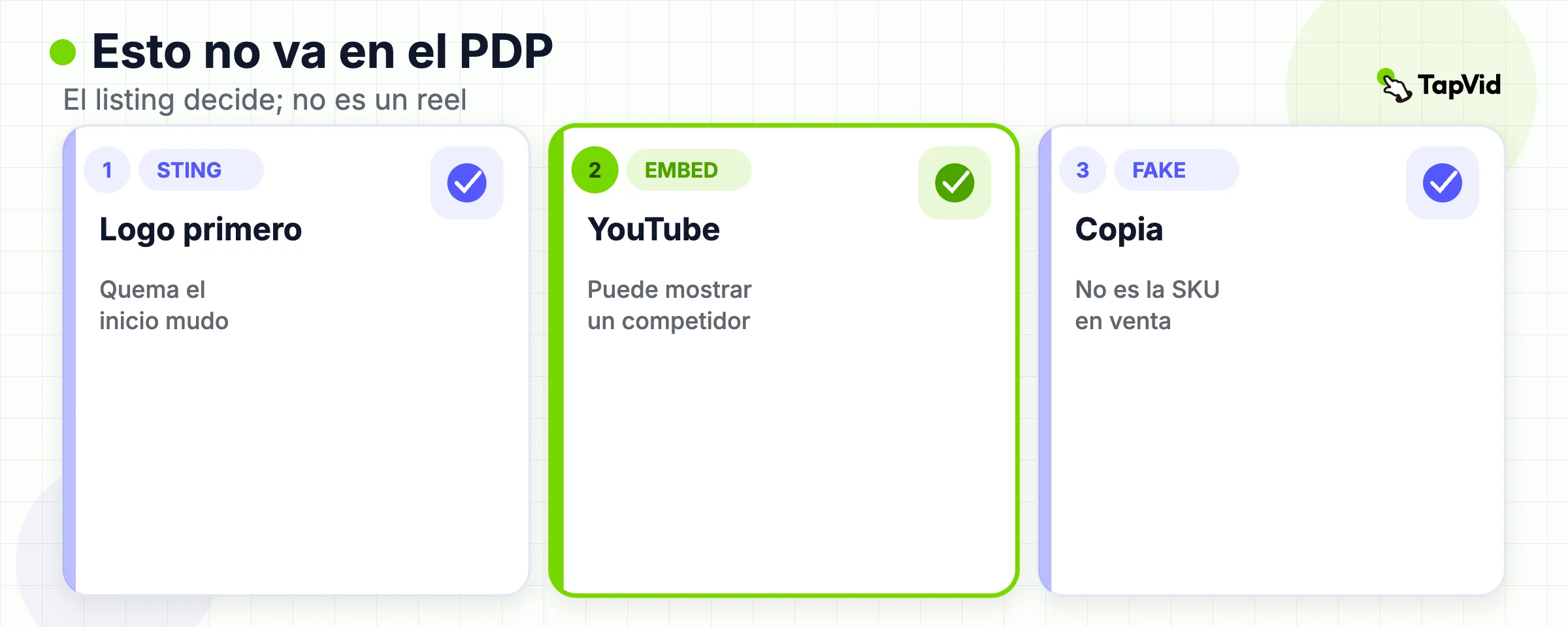 Tarjetas de rechazo en paralelo para logo sting, embed de YouTube, producto falso y precio incrustado.