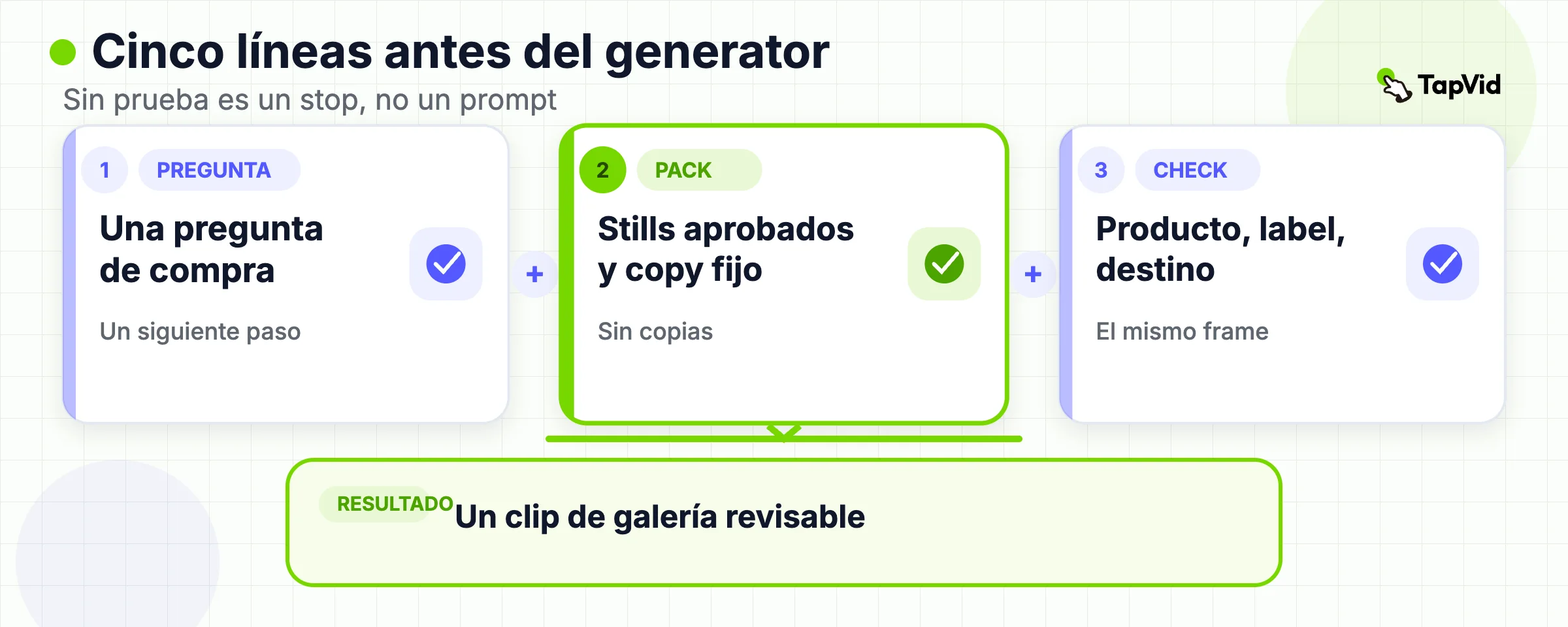 Fórmula: una pregunta del comprador más pack aprobado más review igualan un clip de galería.