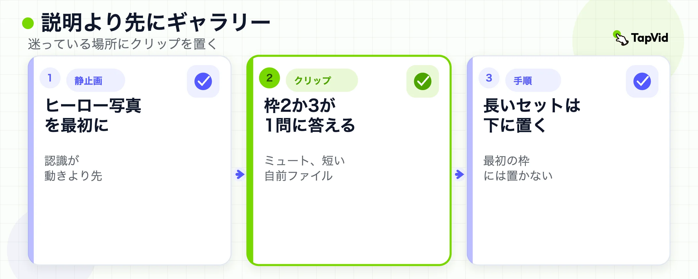 ヒーロー静止画からギャラリークリップ、折りたたみより下の長いHow-toへ進むプロセス。