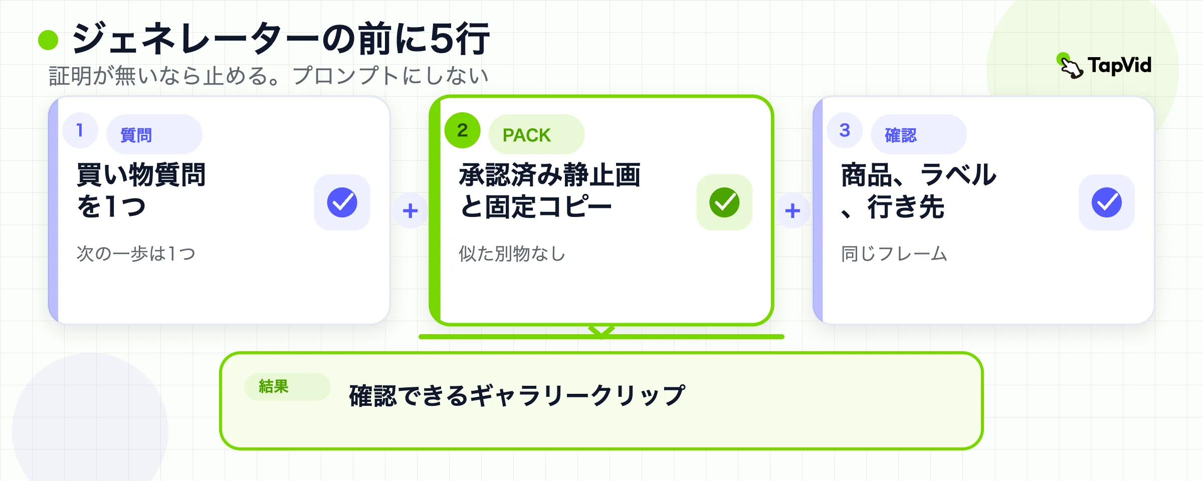 公式：1つの買い物客の疑問に承認済みパックとレビューを足すと、ギャラリークリップになる。