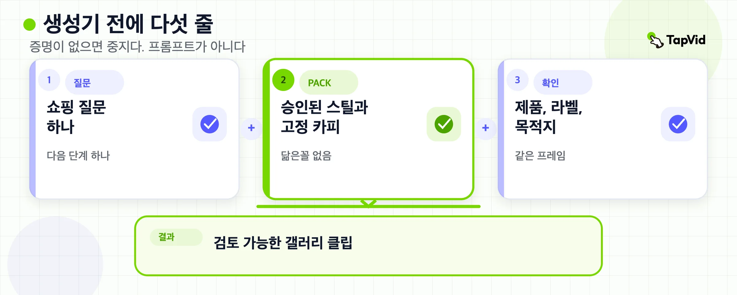 공식: 쇼핑객 질문 하나에 승인된 팩과 리뷰를 더하면 갤러리 클립이 됩니다.