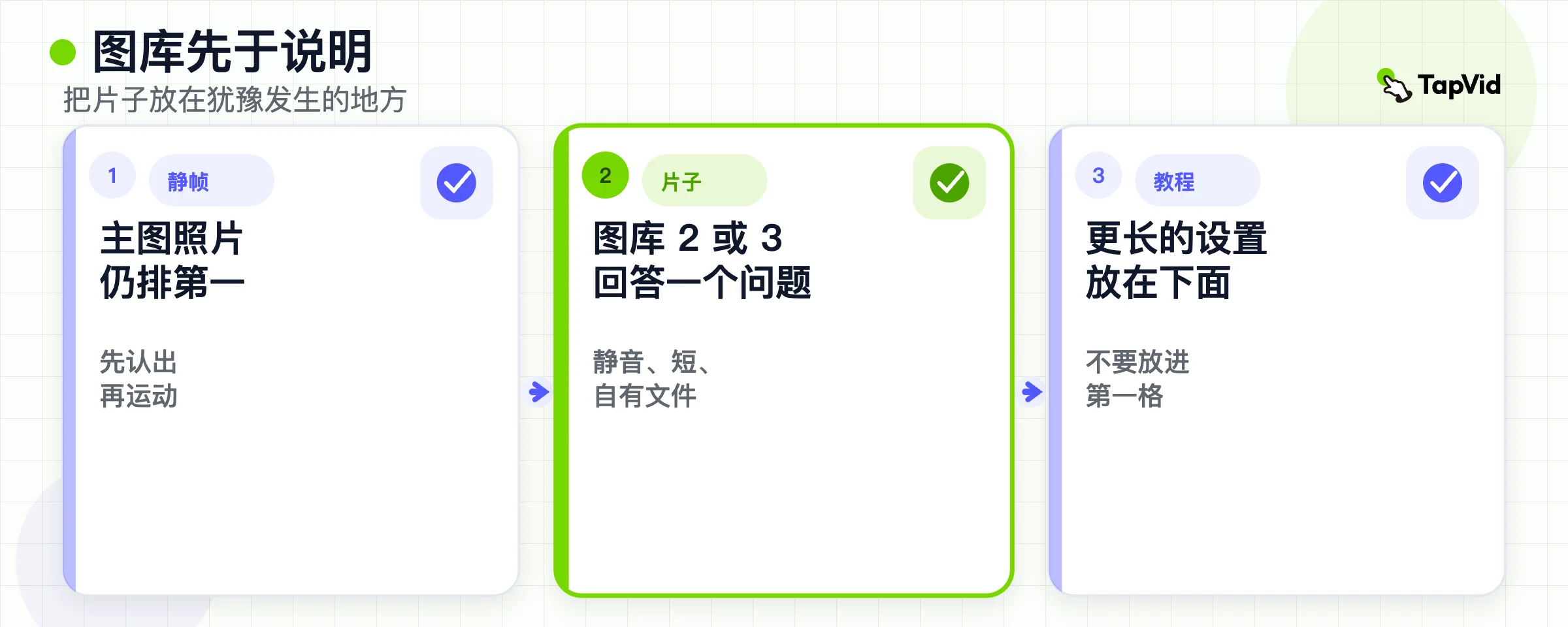 从主图到图库短片，再到首屏以下更长教程的流程。