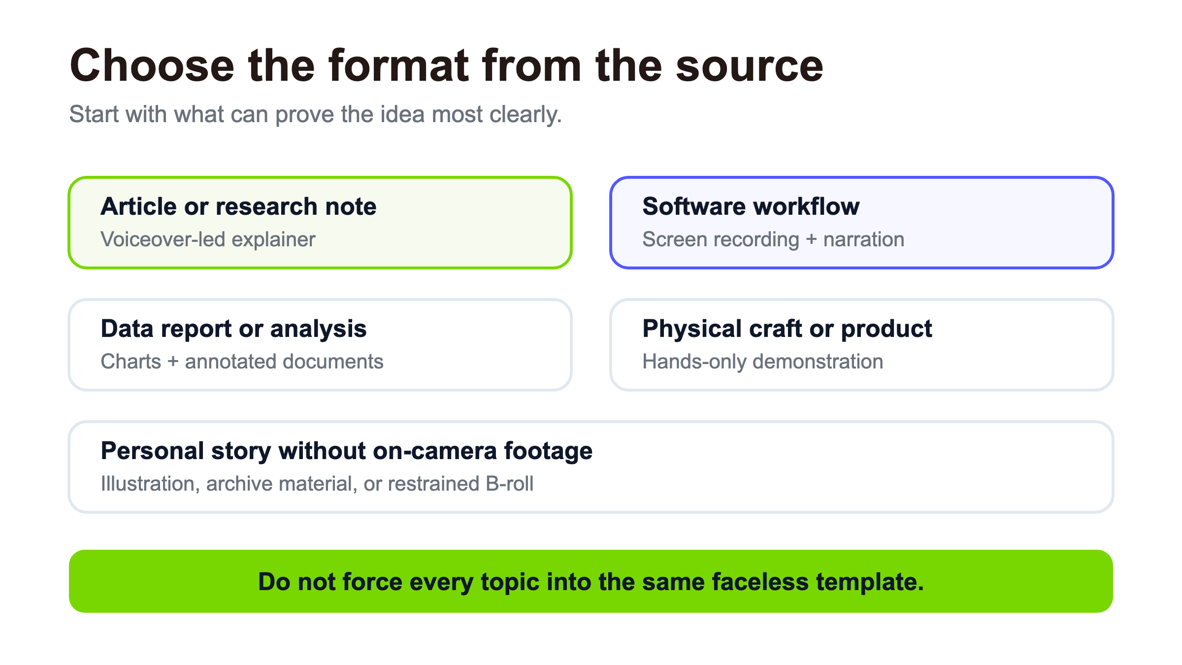 Decision workflow for turning an owned source into a faceless information video