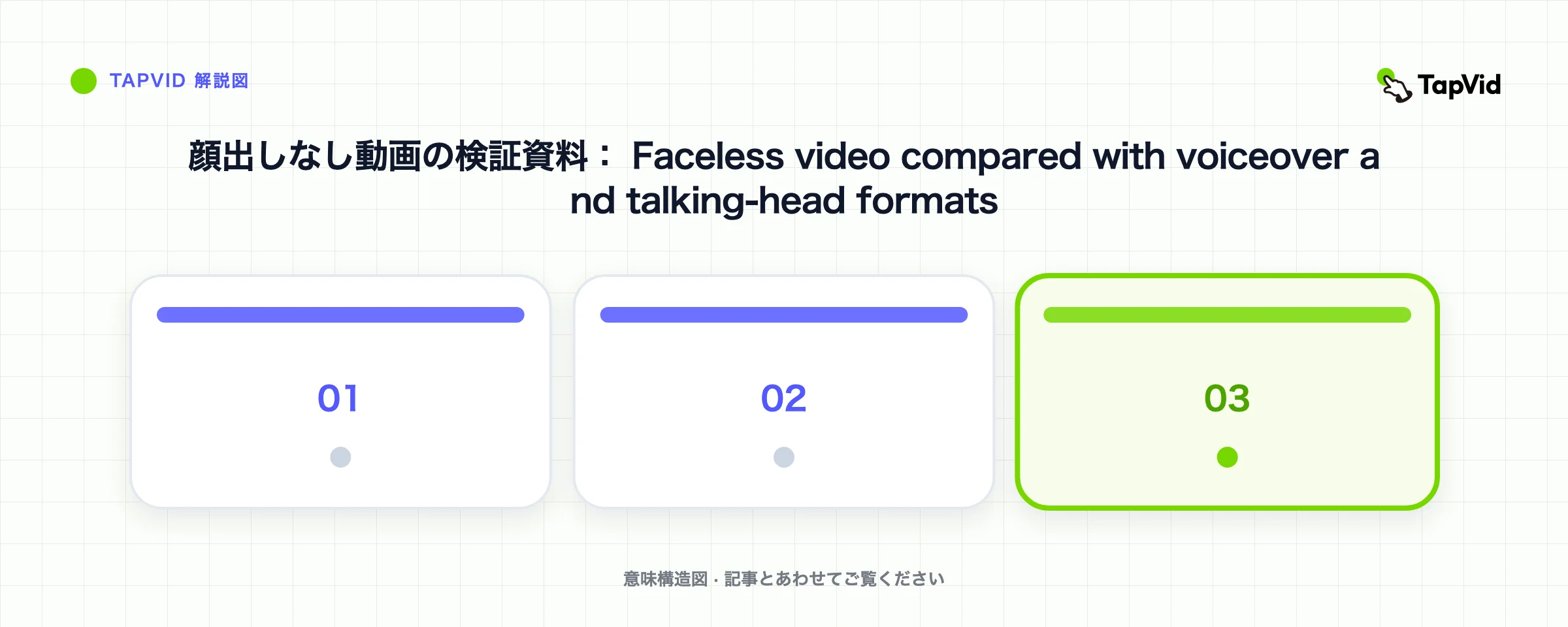 顔出しなし動画の検証資料： Faceless video compared with voiceover and talking-head formats