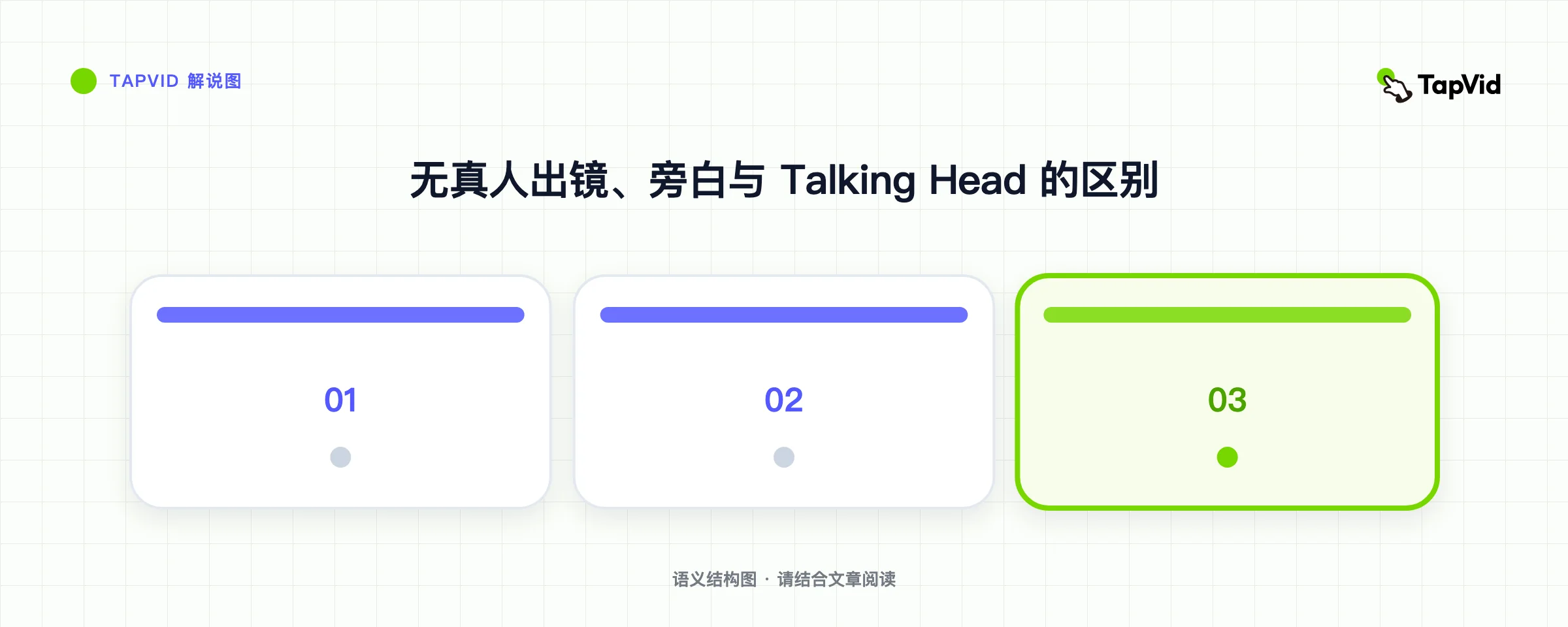无真人出镜、旁白与 Talking Head 的区别