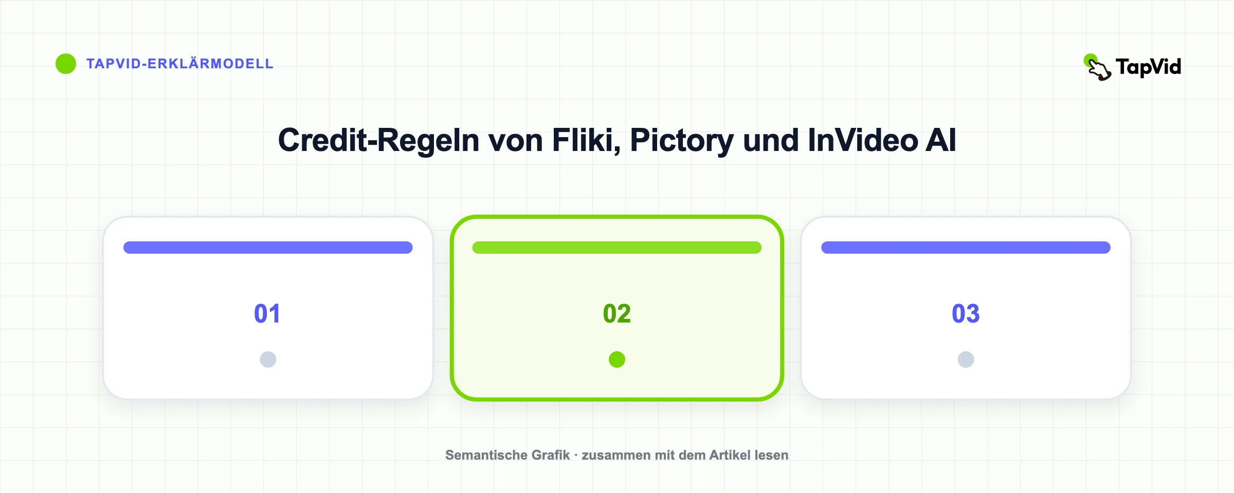 Credit-Regeln von Fliki, Pictory und InVideo AI