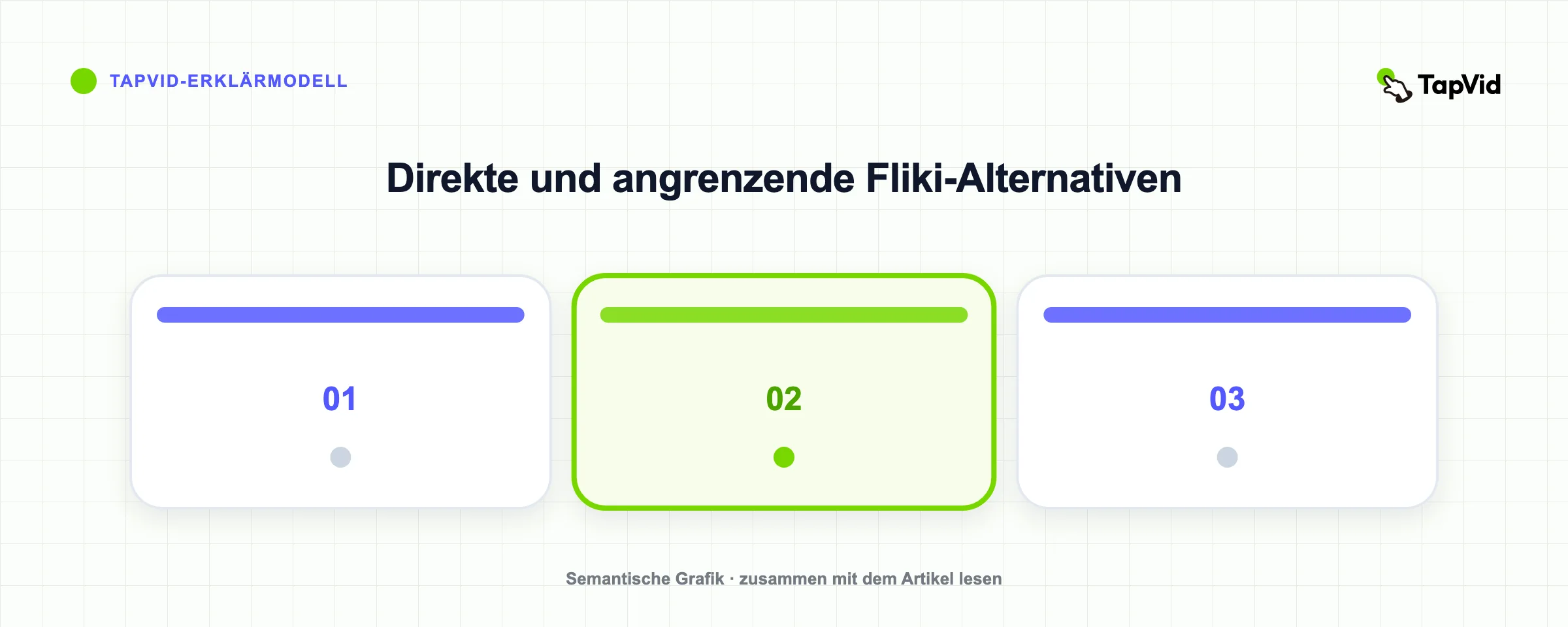 Direkte und angrenzende Fliki-Alternativen