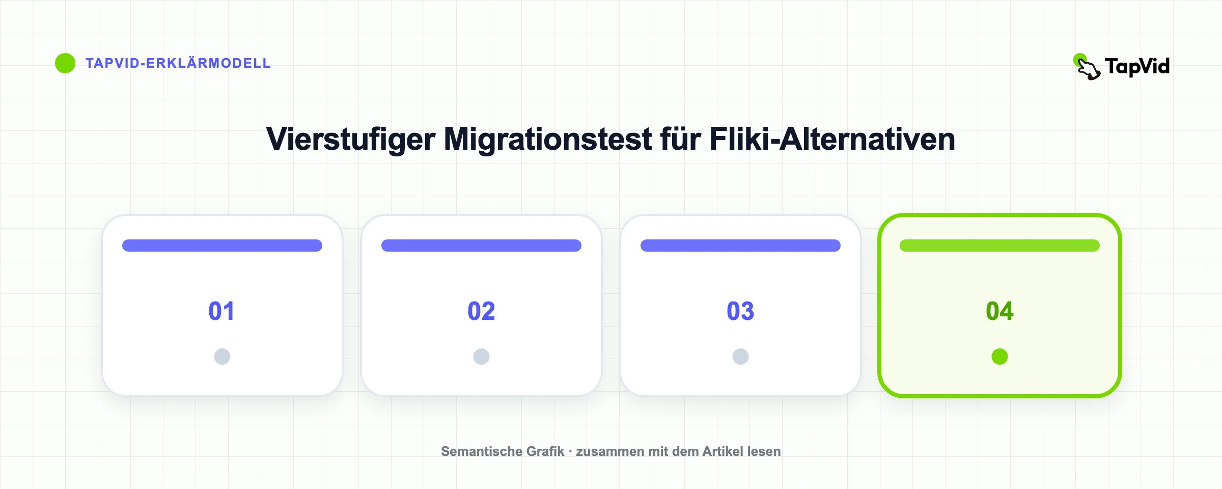 Vierstufiger Migrationstest für Fliki-Alternativen