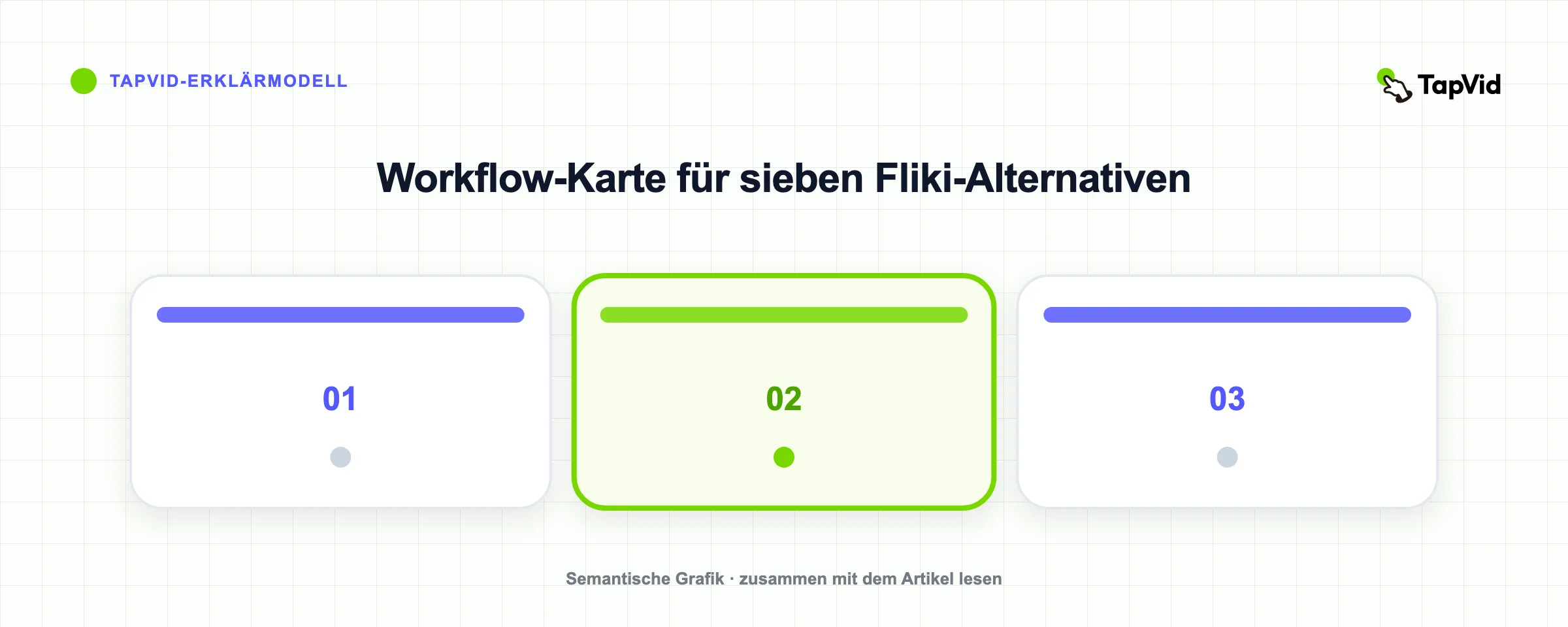 Workflow-Karte für sieben Fliki-Alternativen
