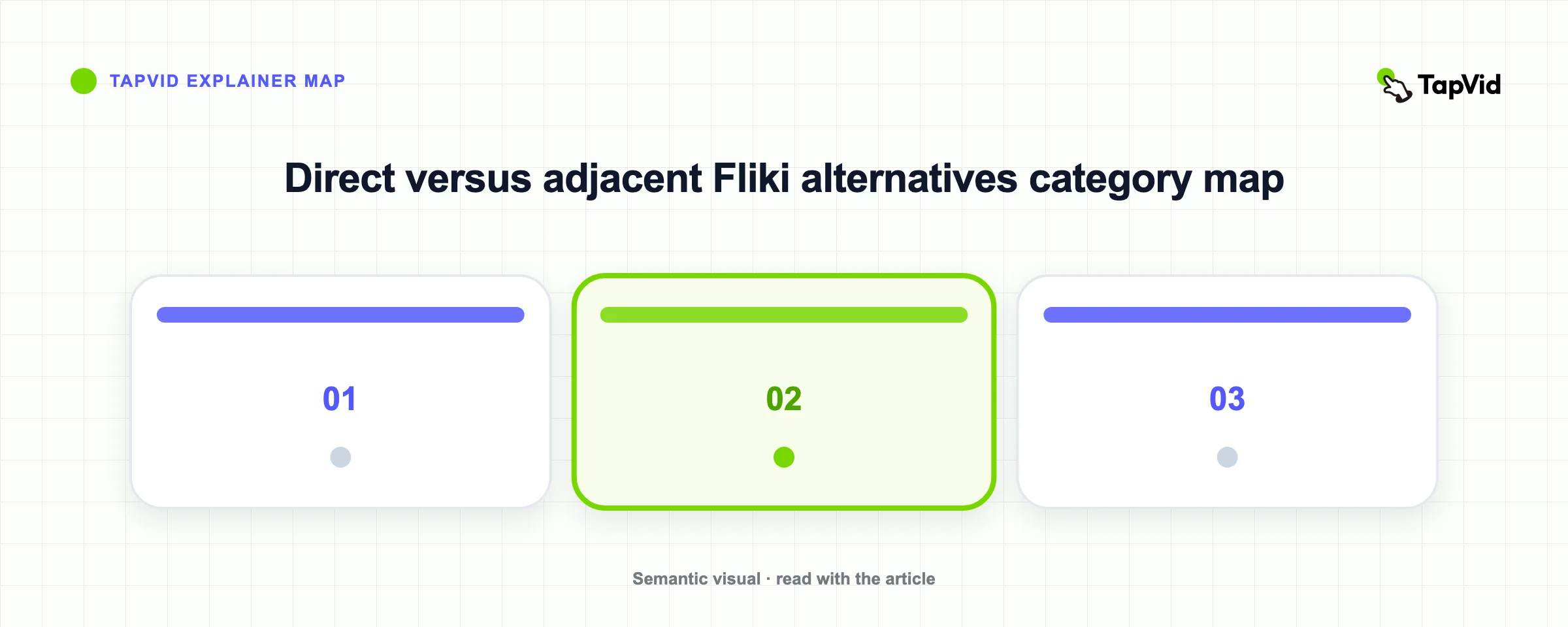 Direct versus adjacent Fliki alternatives category map