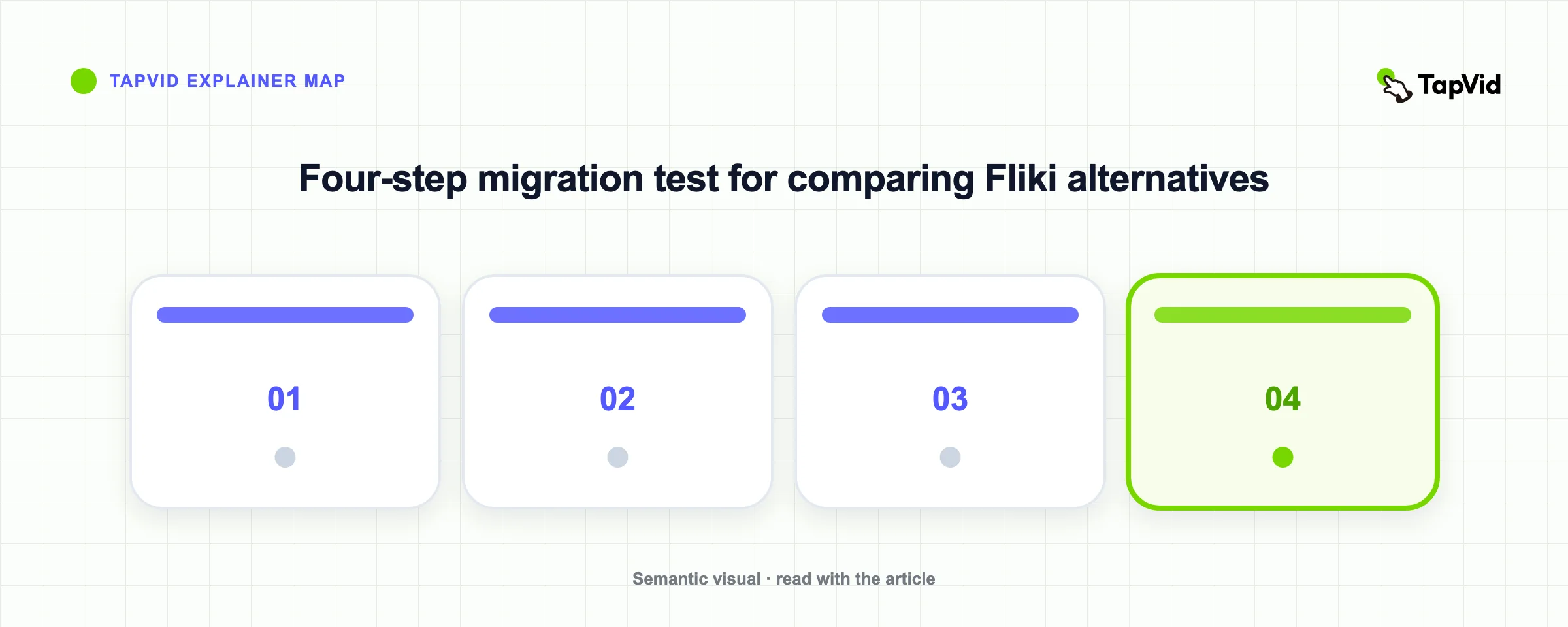 Four-step migration test for comparing Fliki alternatives