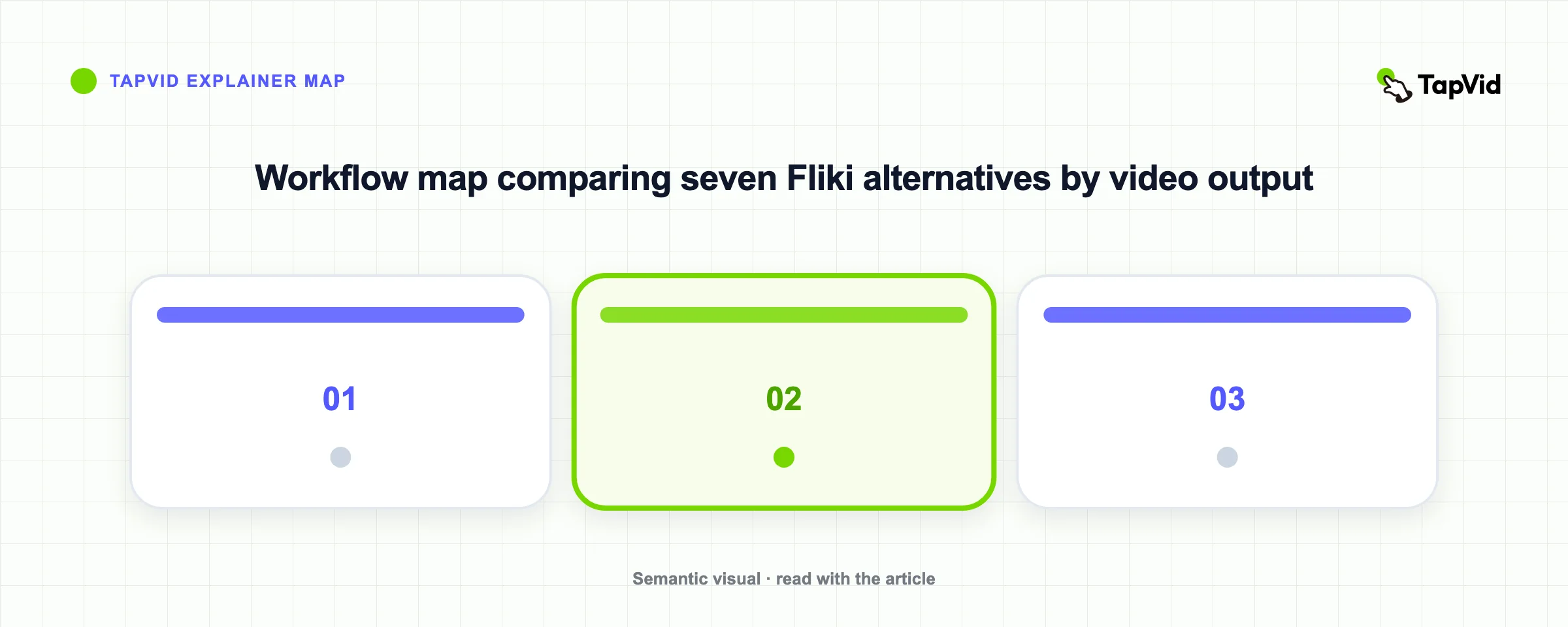 Workflow map comparing seven Fliki alternatives by video output