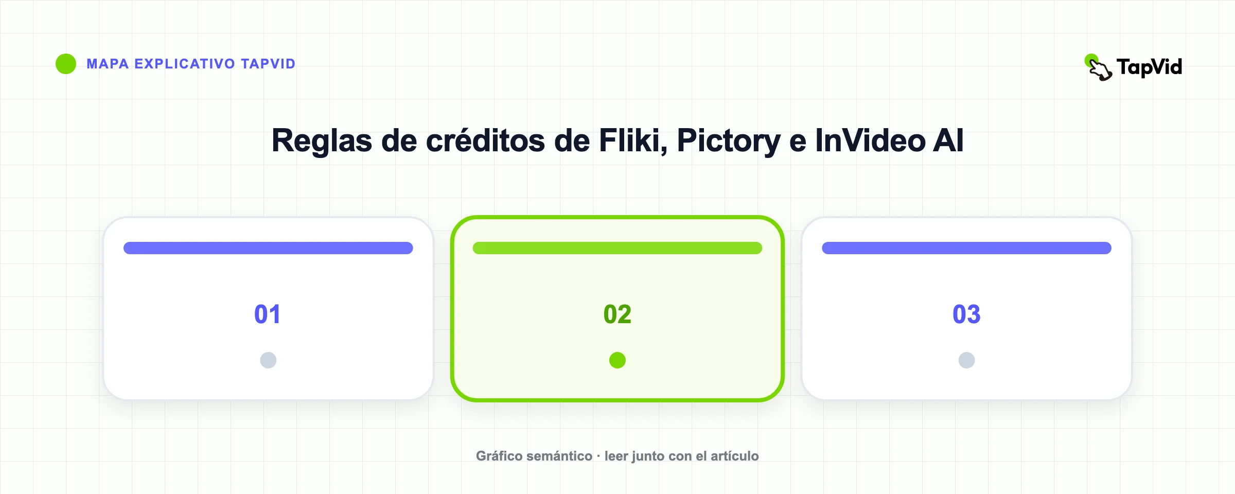 Reglas de créditos de Fliki, Pictory e InVideo AI