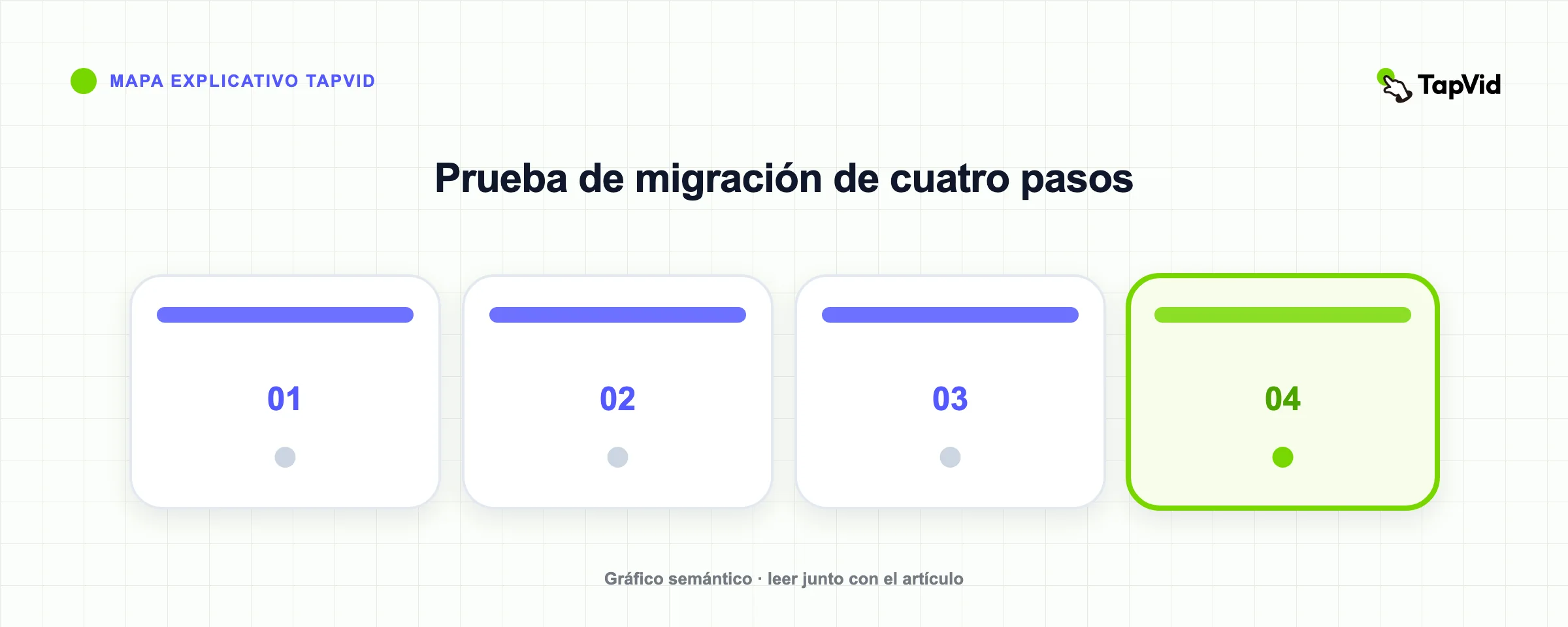 Prueba de migración de cuatro pasos