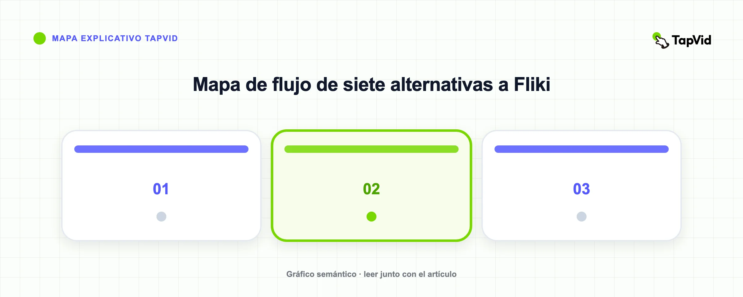 Mapa de flujo de siete alternativas a Fliki