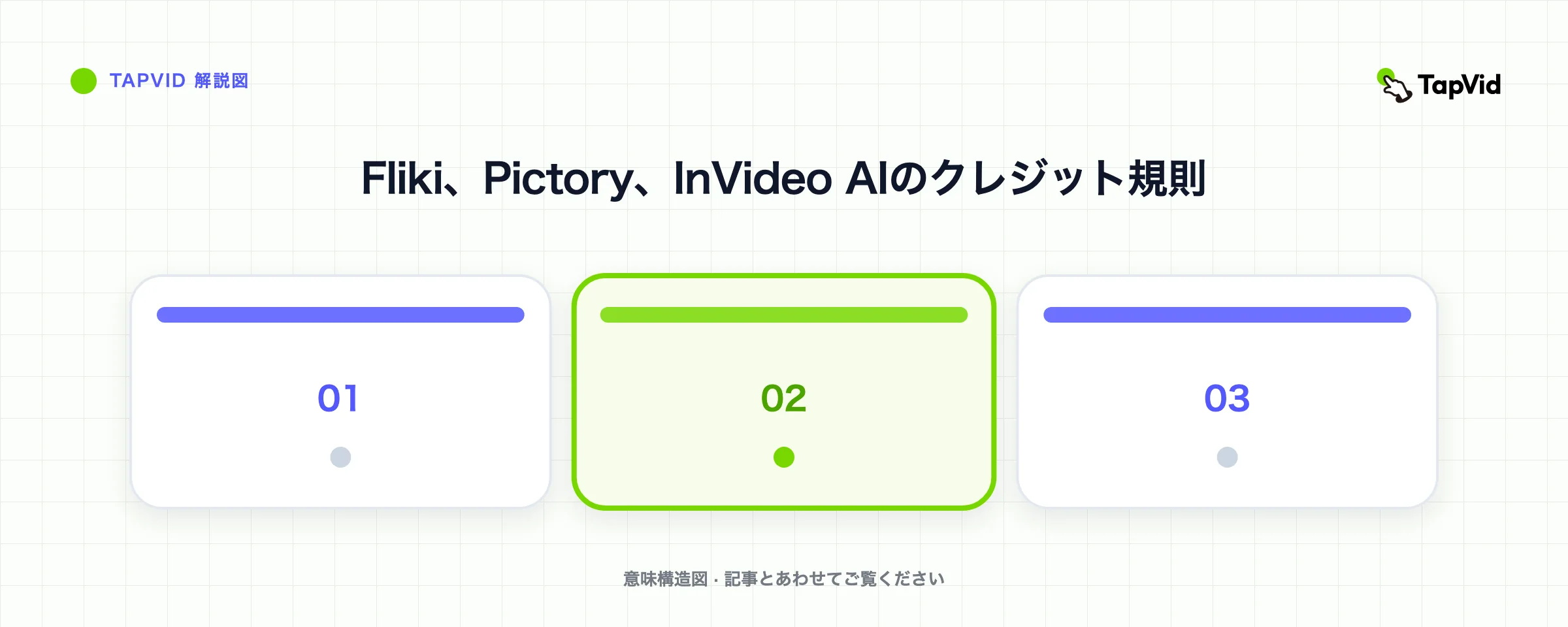 Fliki、Pictory、InVideo AIのクレジット規則