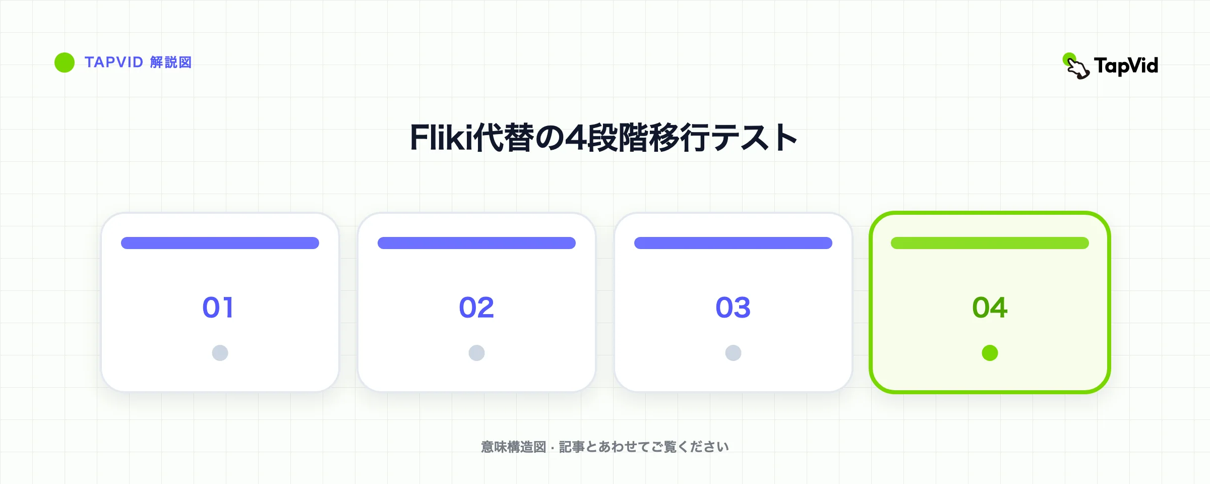 Fliki代替の4段階移行テスト