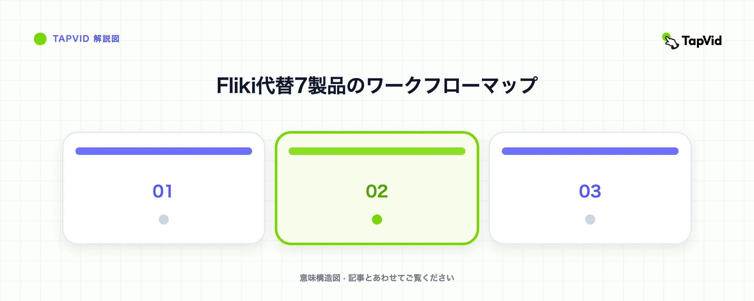 Fliki代替7製品のワークフローマップ