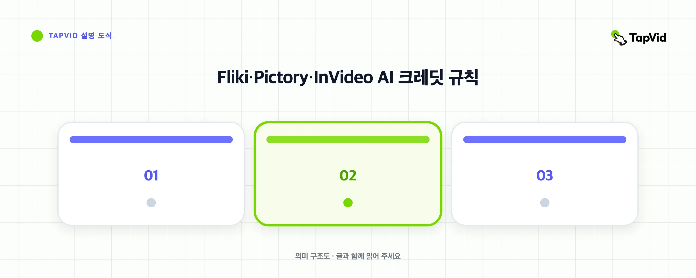 Fliki·Pictory·InVideo AI 크레딧 규칙