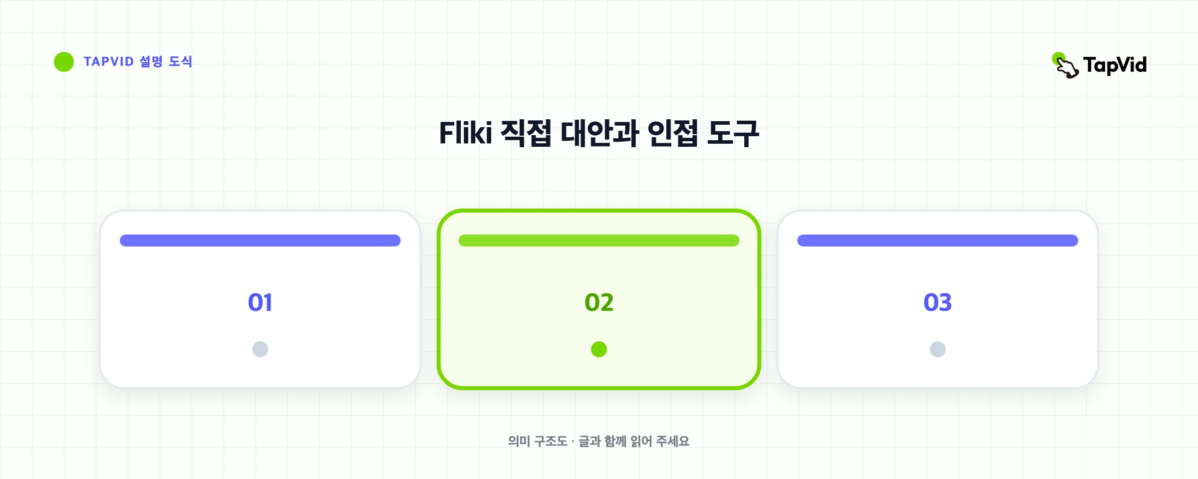 Fliki 직접 대안과 인접 도구