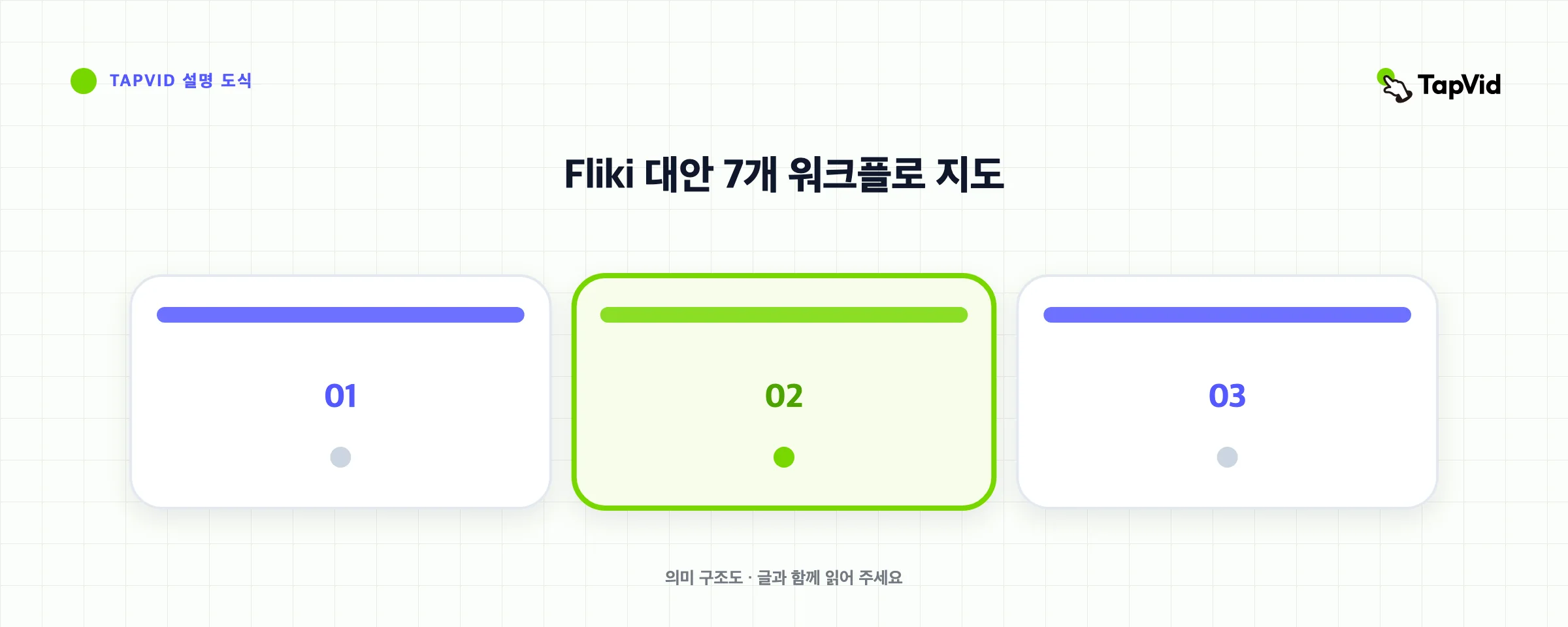 Fliki 대안 7개 워크플로 지도