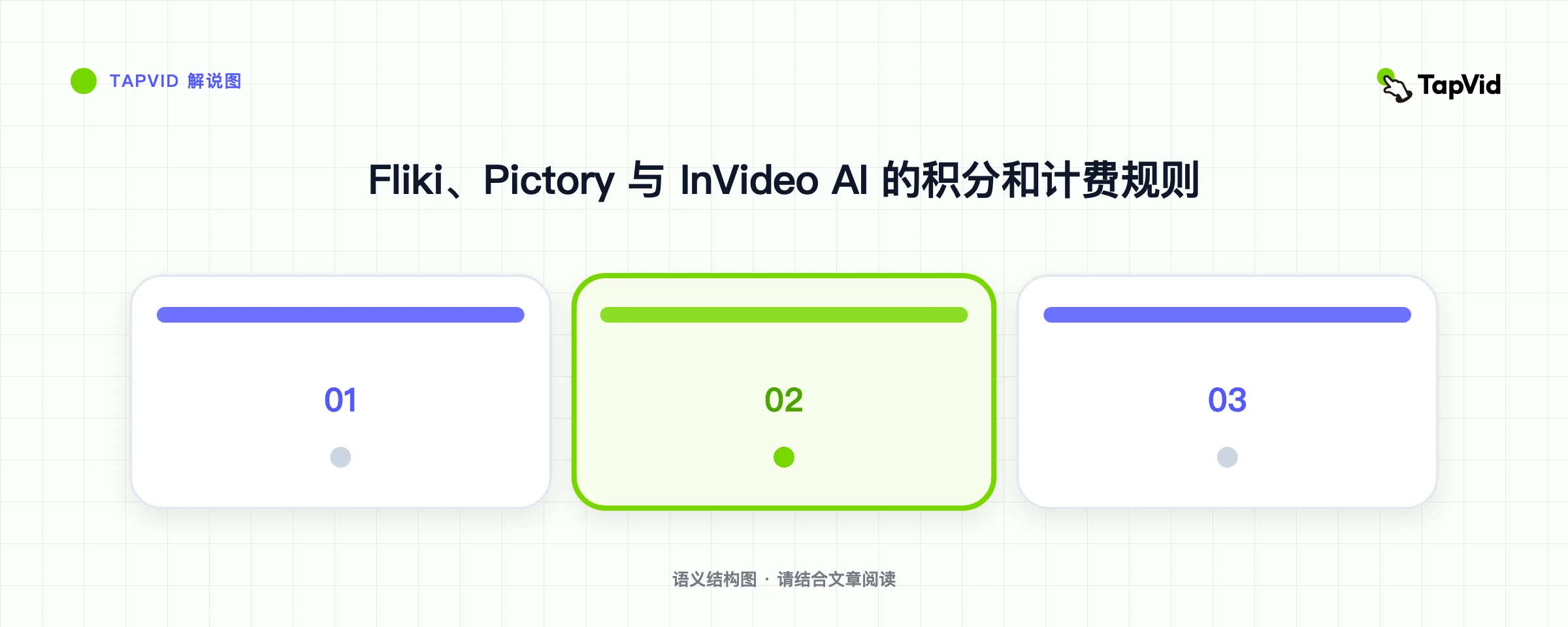 Fliki、Pictory 与 InVideo AI 的积分和计费规则