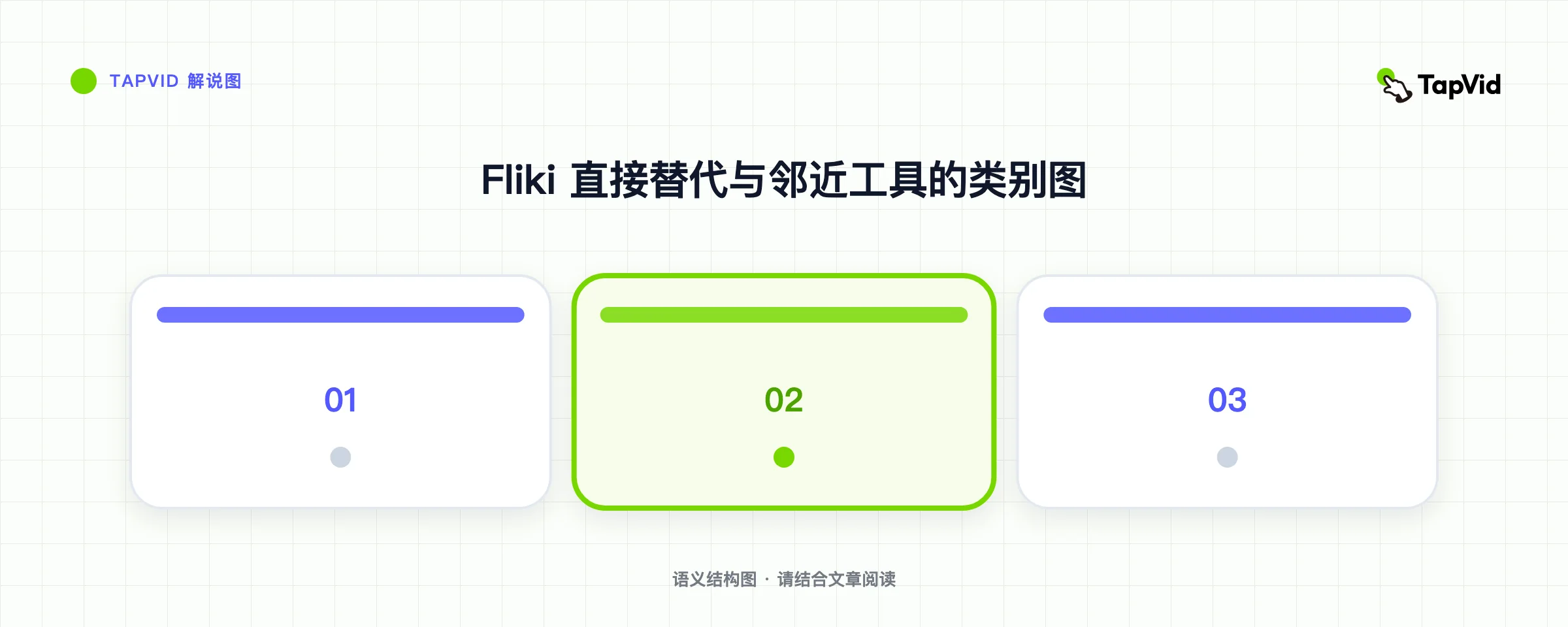 Fliki 直接替代与邻近工具的类别图