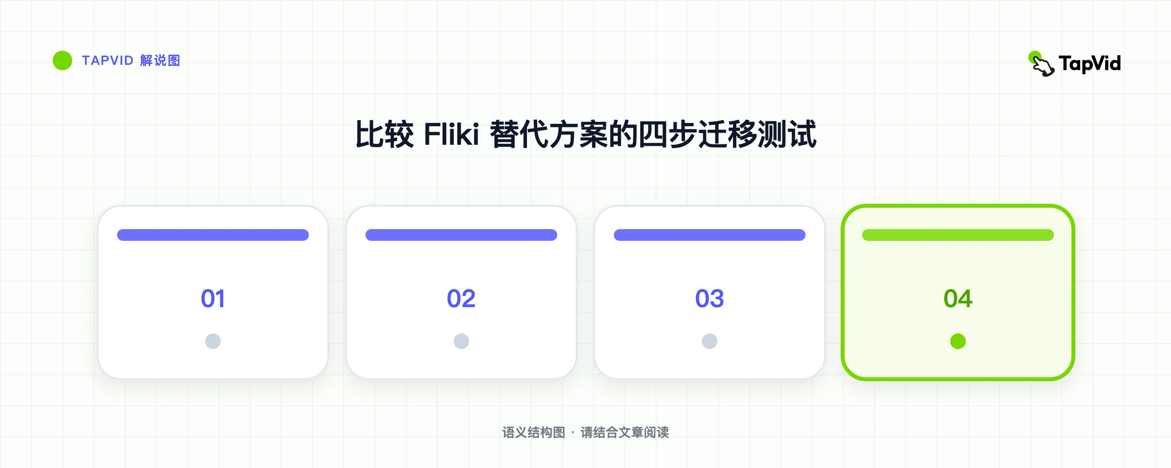 比较 Fliki 替代方案的四步迁移测试