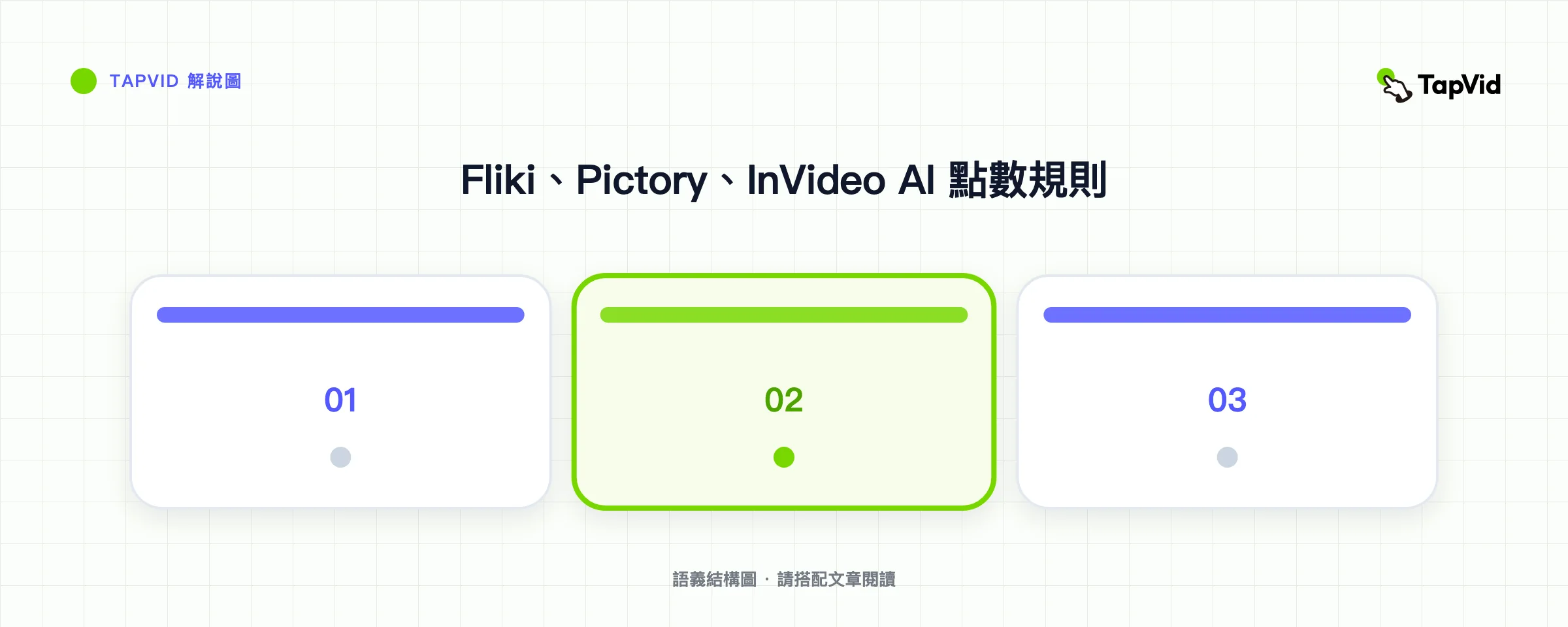 Fliki、Pictory、InVideo AI 點數規則