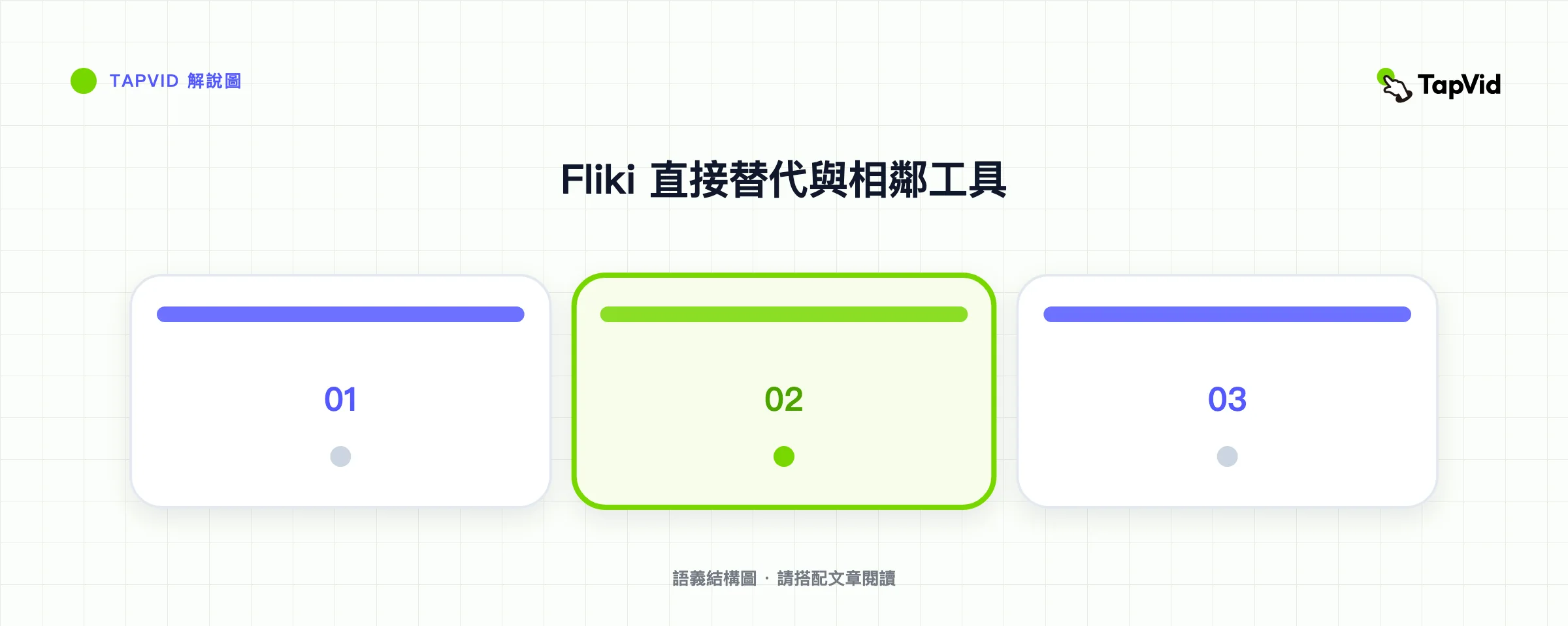 Fliki 直接替代與相鄰工具