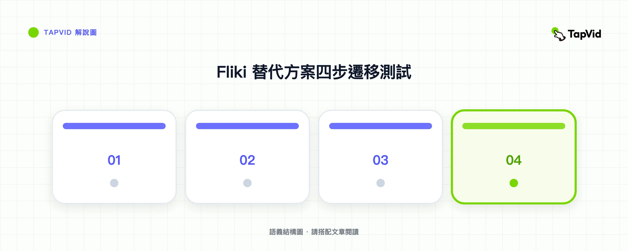 Fliki 替代方案四步遷移測試