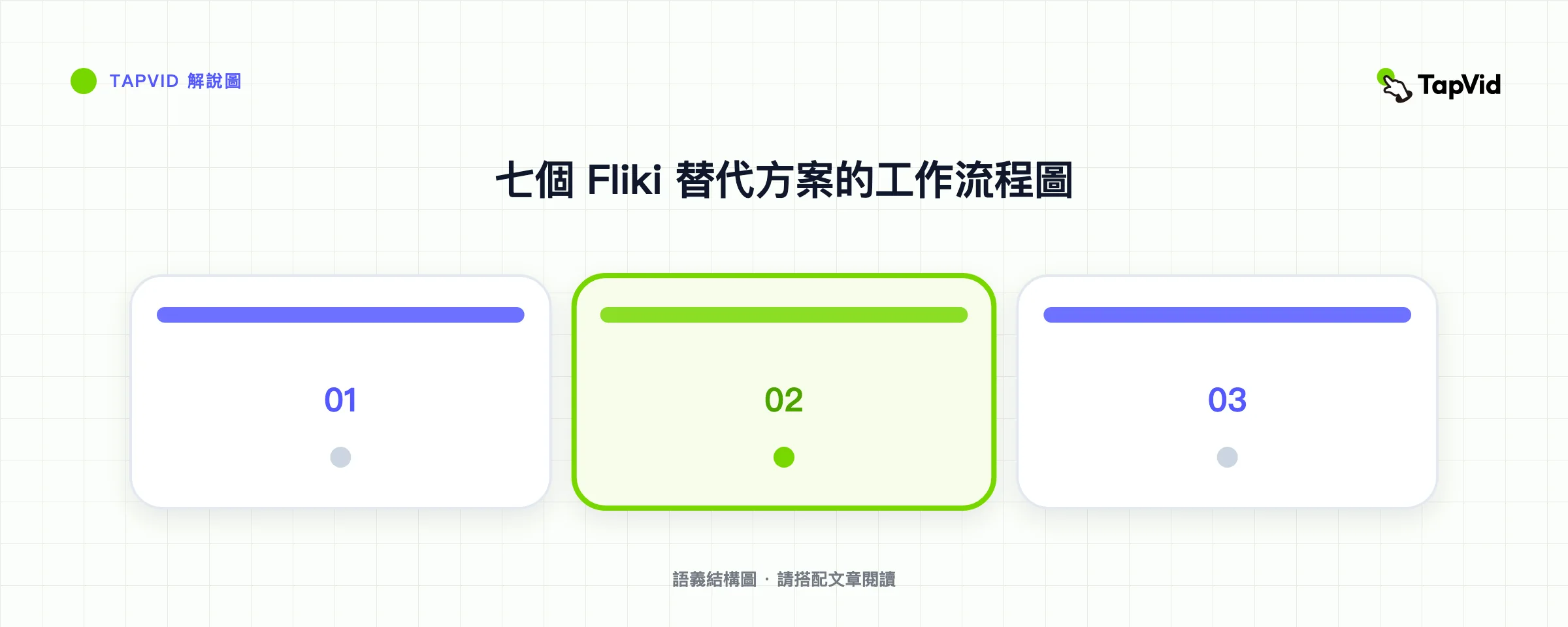 七個 Fliki 替代方案的工作流程圖