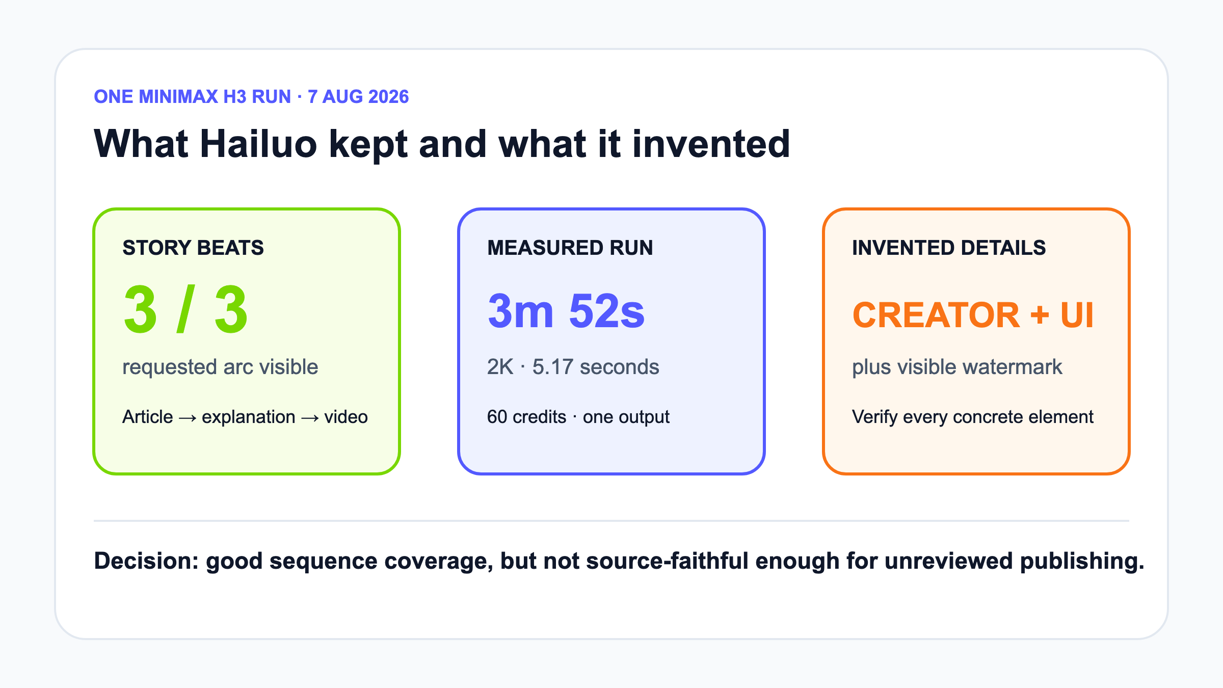 Hands-on test: Hailuo AI Test 2026: Gute Story-Beats, erfundene Details verified result
