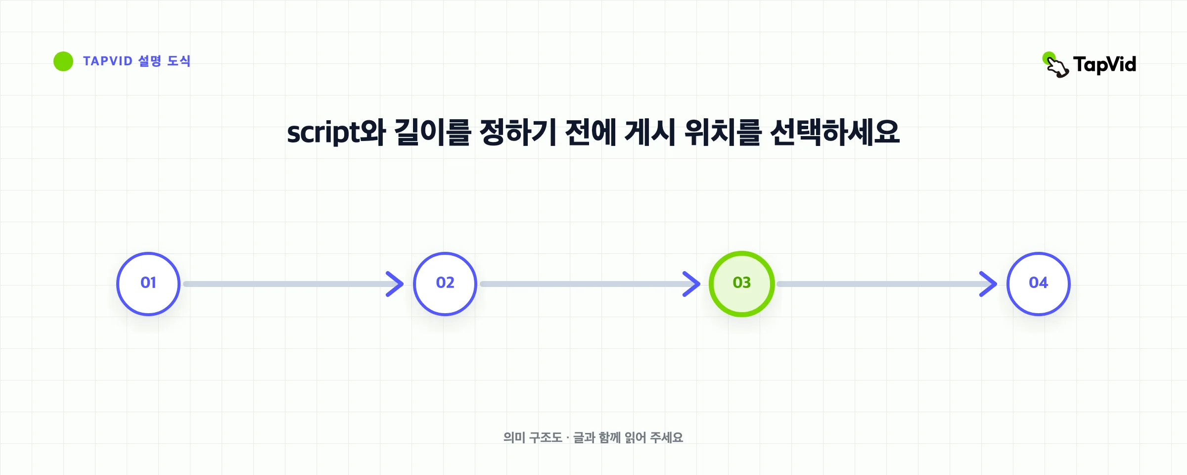 script와 길이를 정하기 전에 게시 위치를 선택하세요