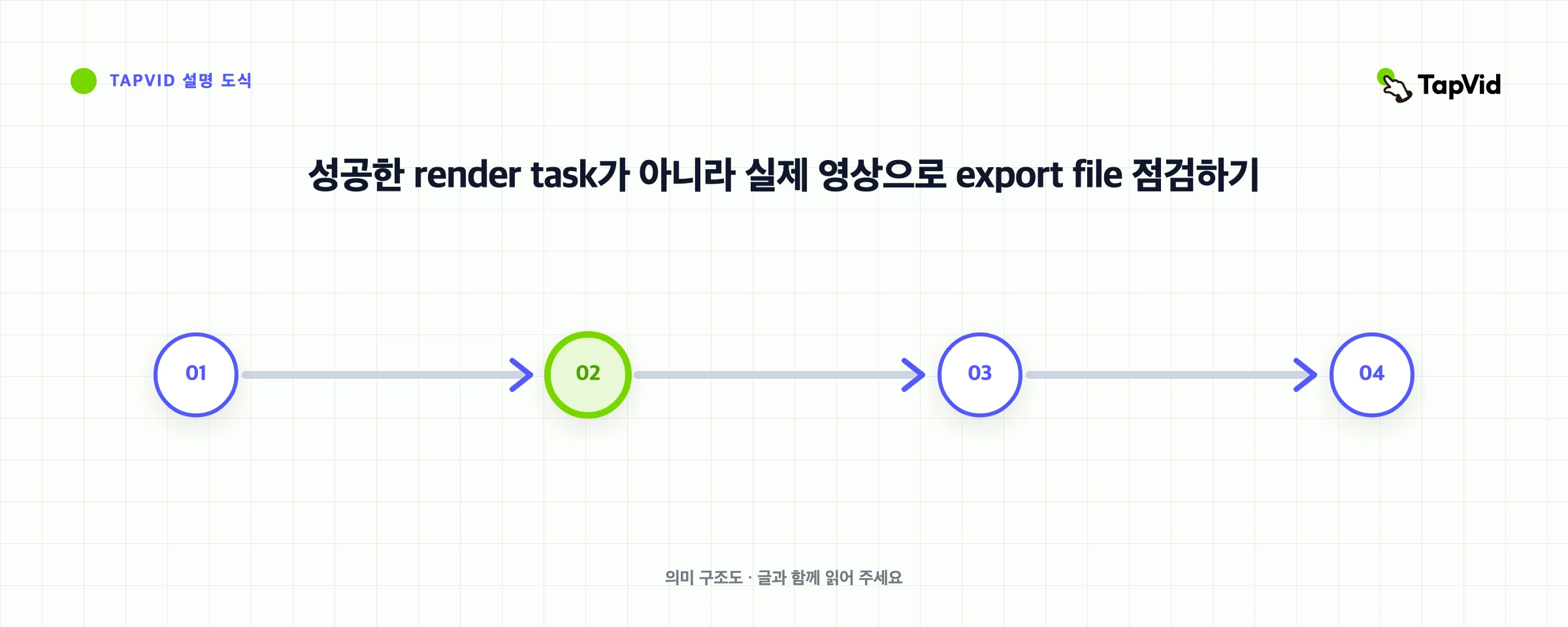 성공한 render task가 아니라 실제 영상으로 export file 점검하기