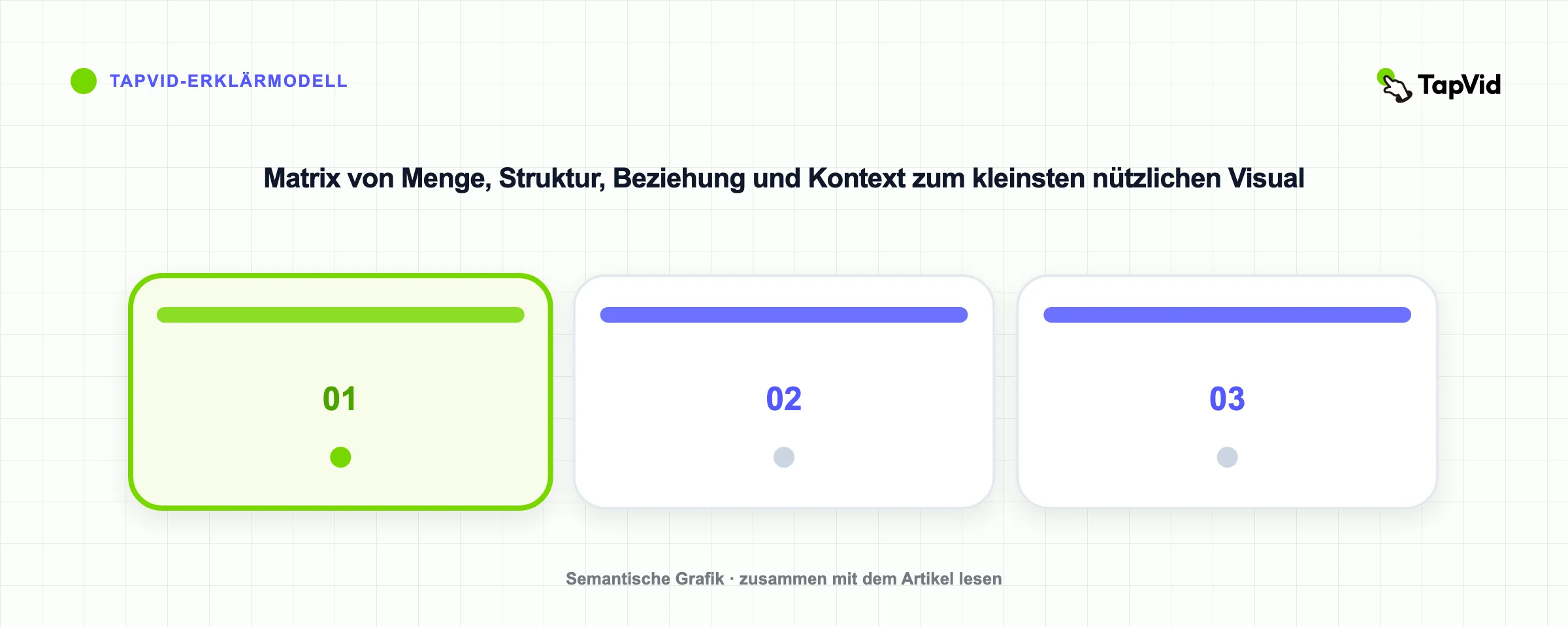 Matrix von Menge, Struktur, Beziehung und Kontext zum kleinsten nützlichen Visual