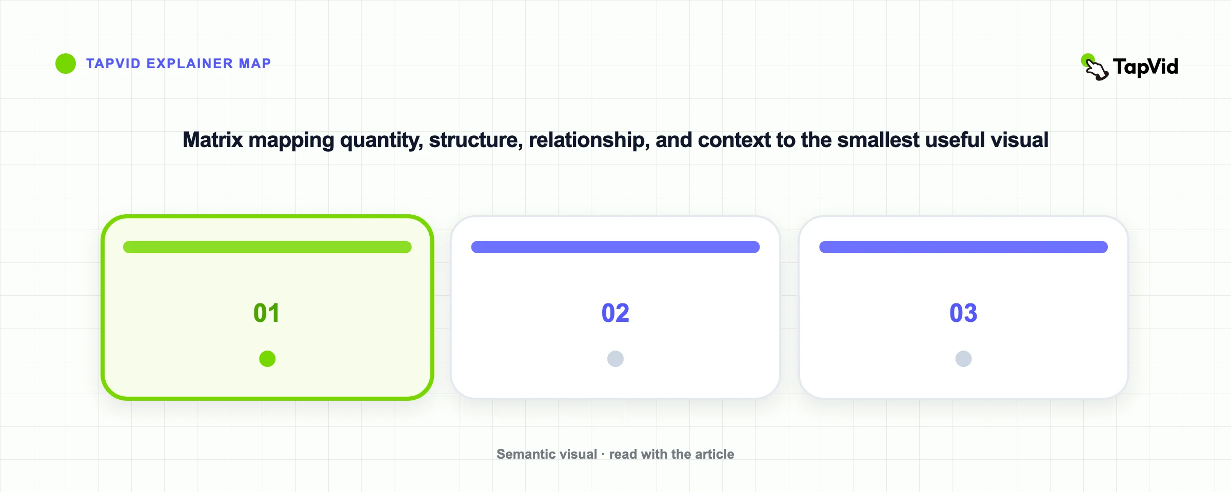 Matrix mapping quantity, structure, relationship, and context to the smallest useful visual