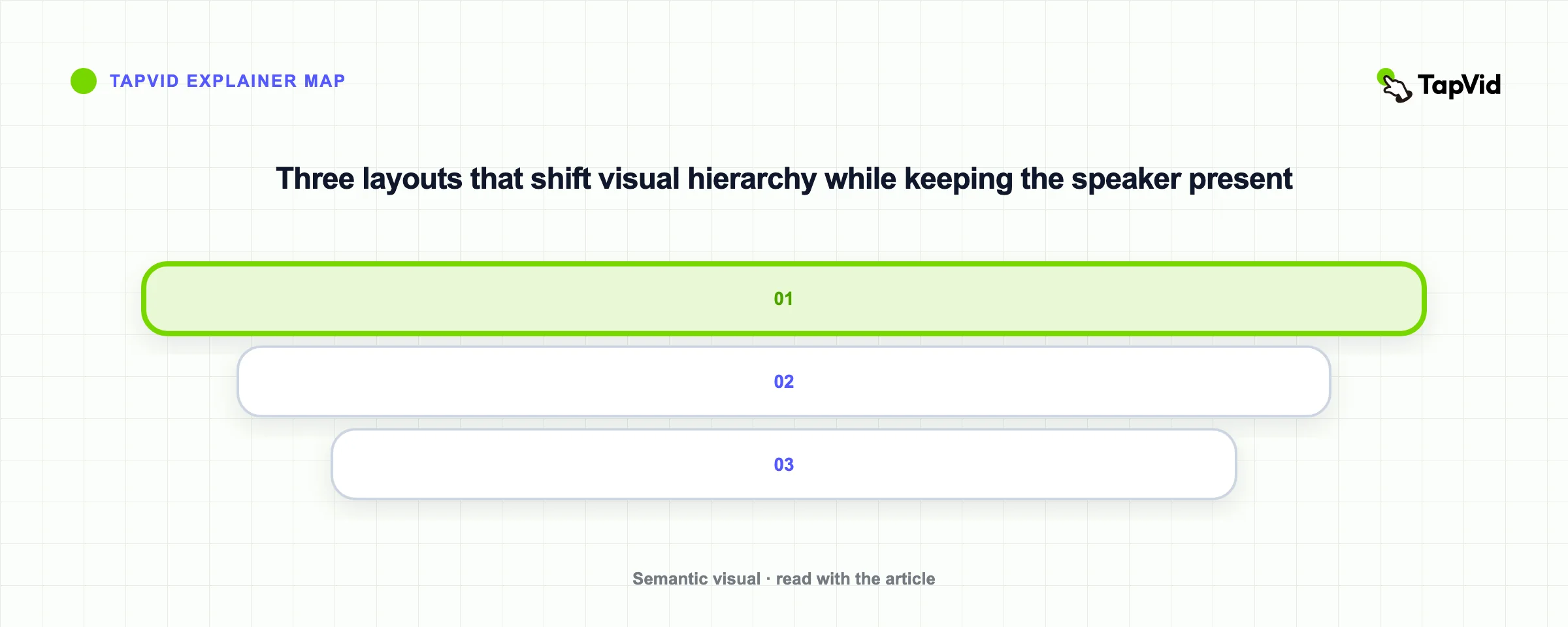 Three layouts that shift visual hierarchy while keeping the speaker present