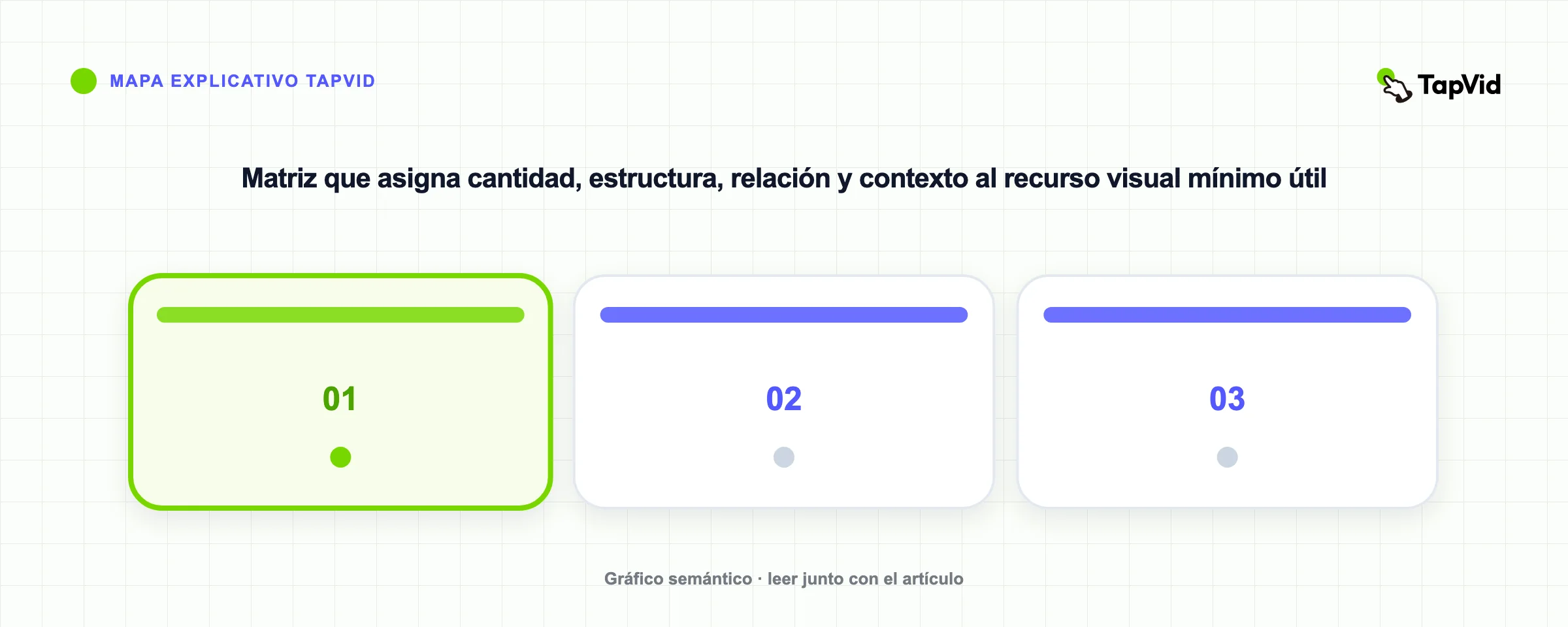 Matriz que asigna cantidad, estructura, relación y contexto al recurso visual mínimo útil